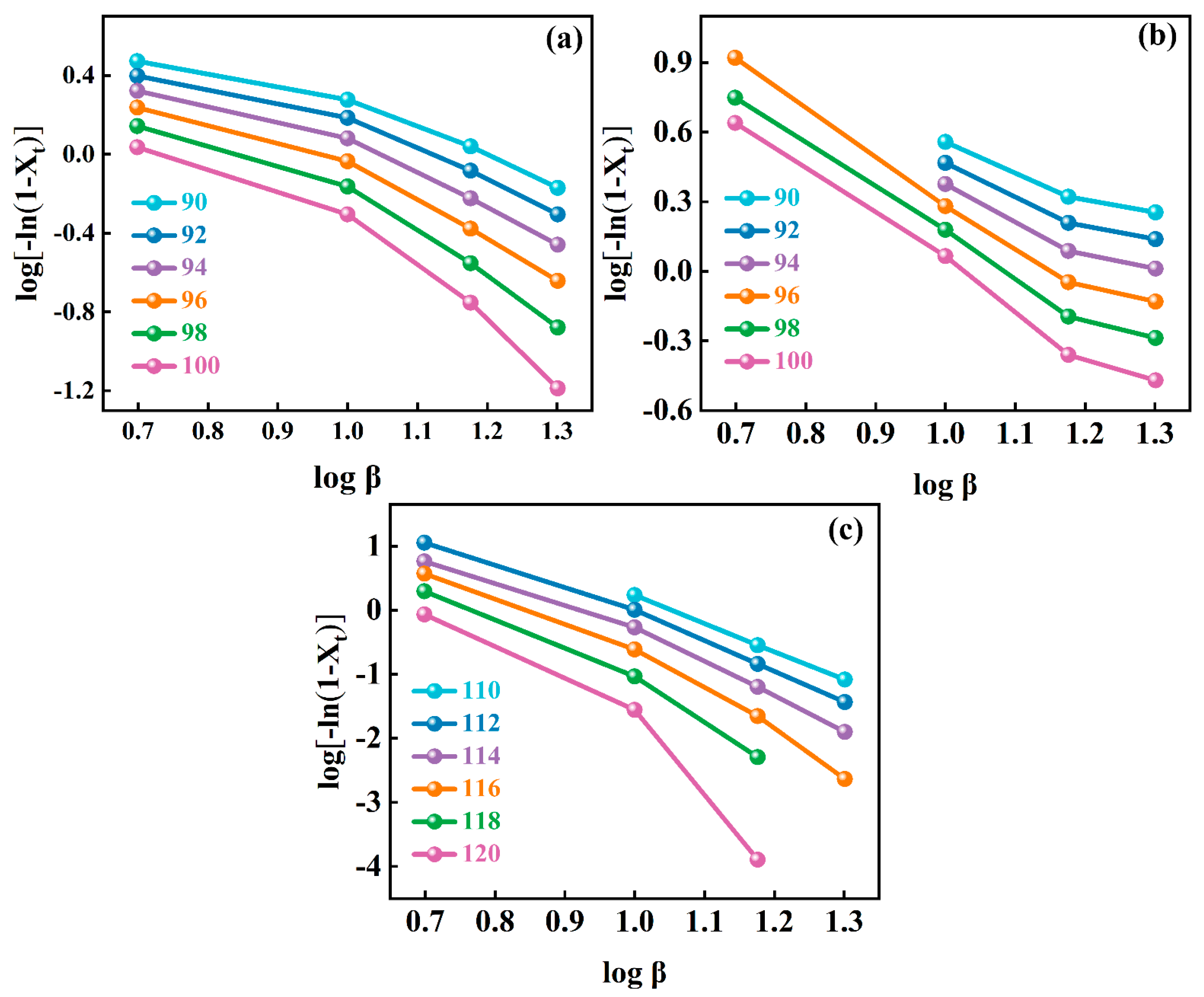 Polymers 16 03204 g004
