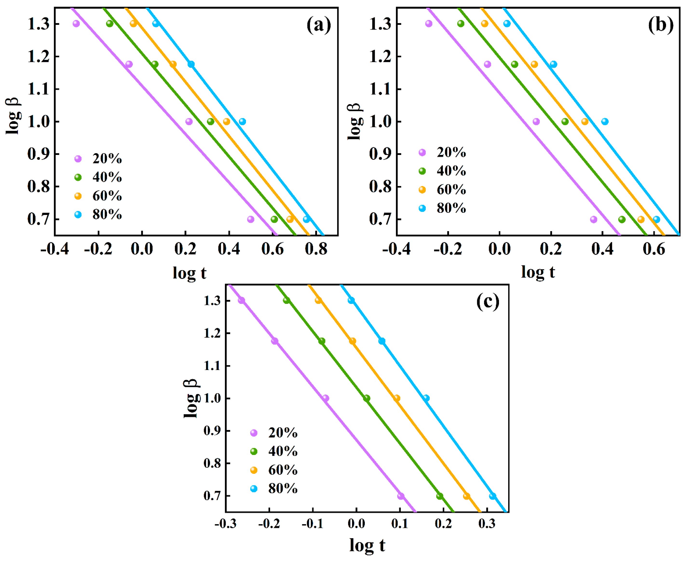 Polymers 16 03204 g005