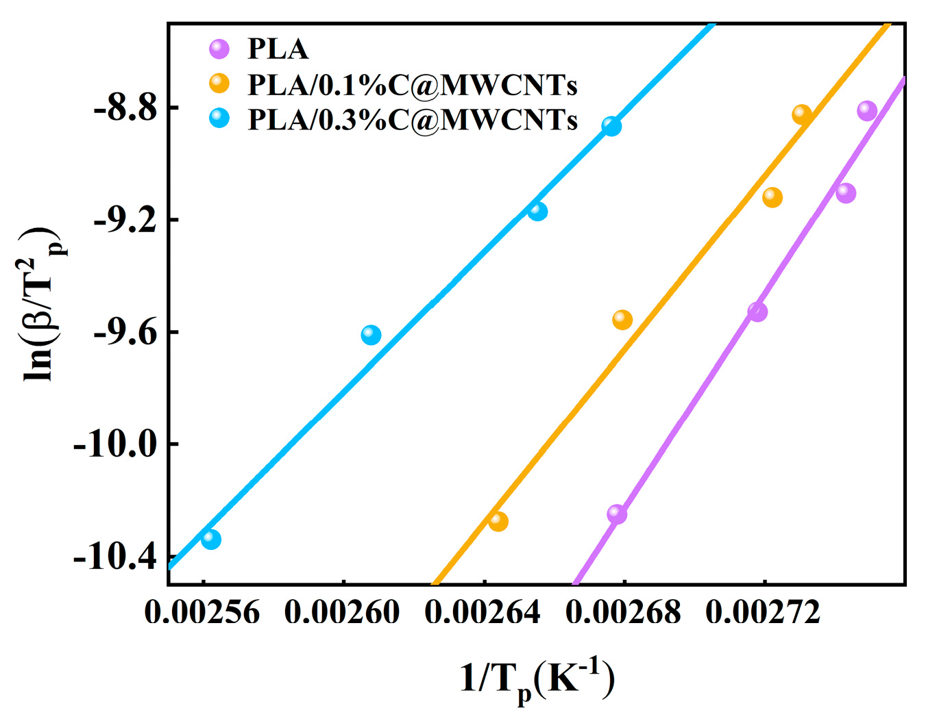 Polymers 16 03204 g006