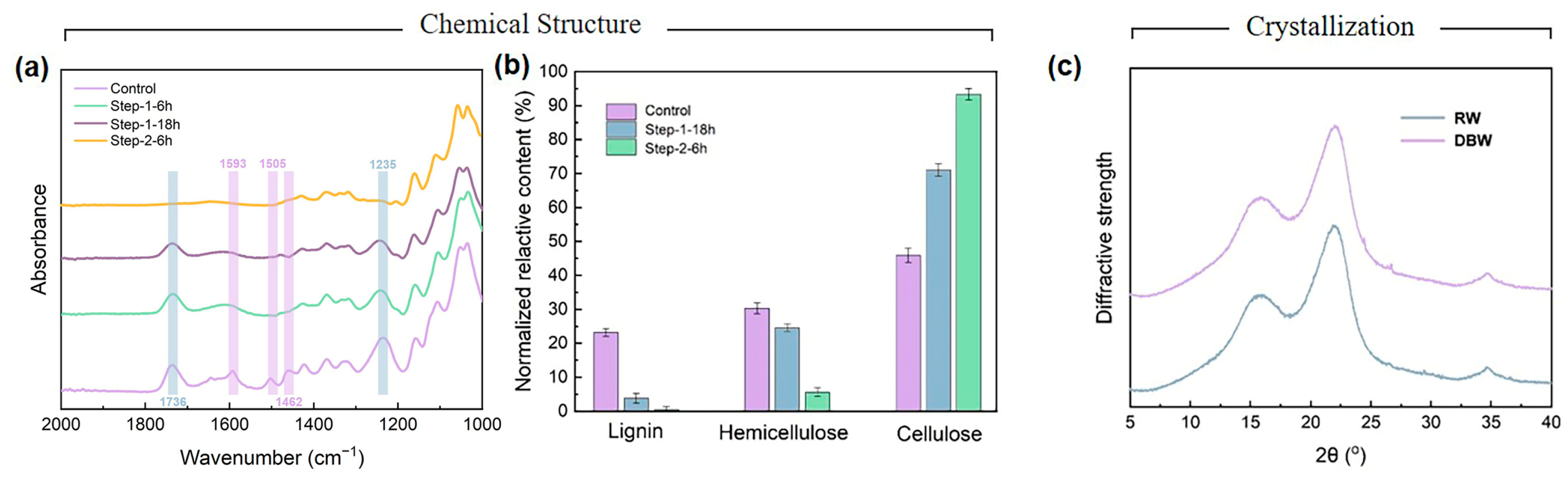 Polymers 16 03213 g003