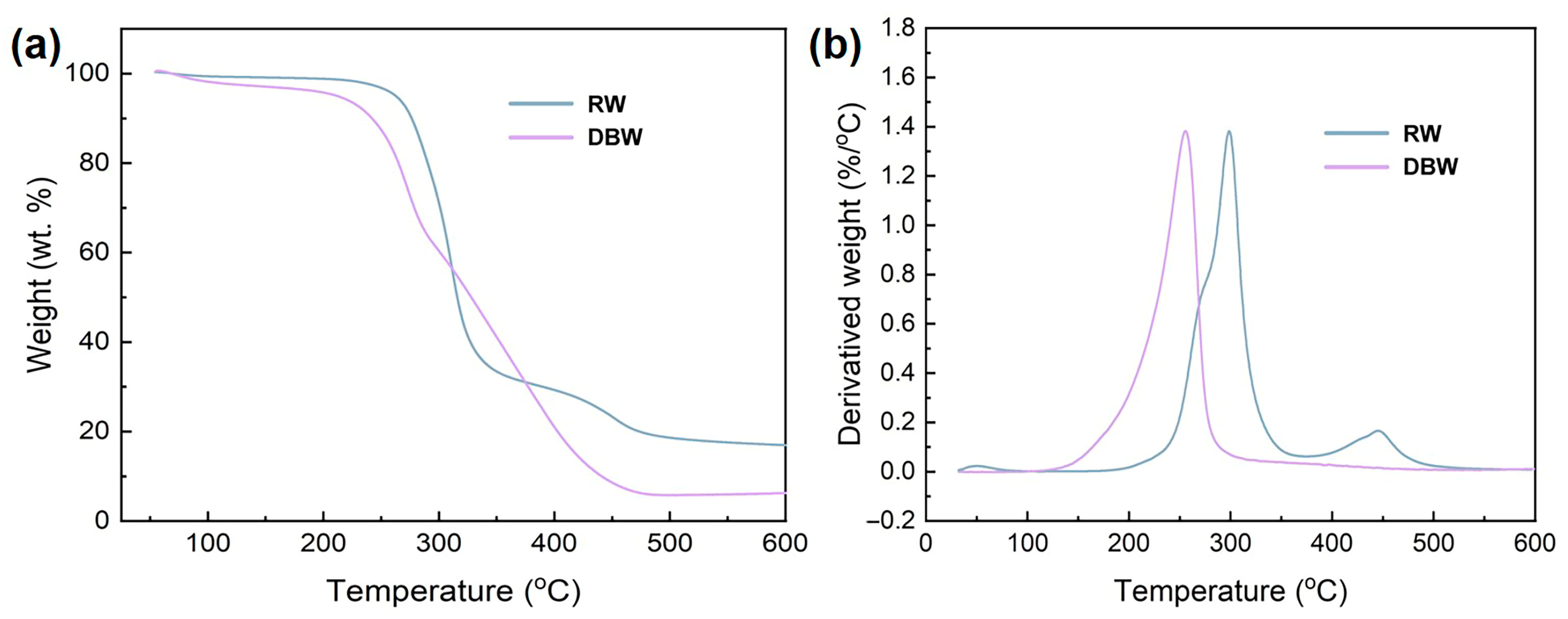 Polymers 16 03213 g004