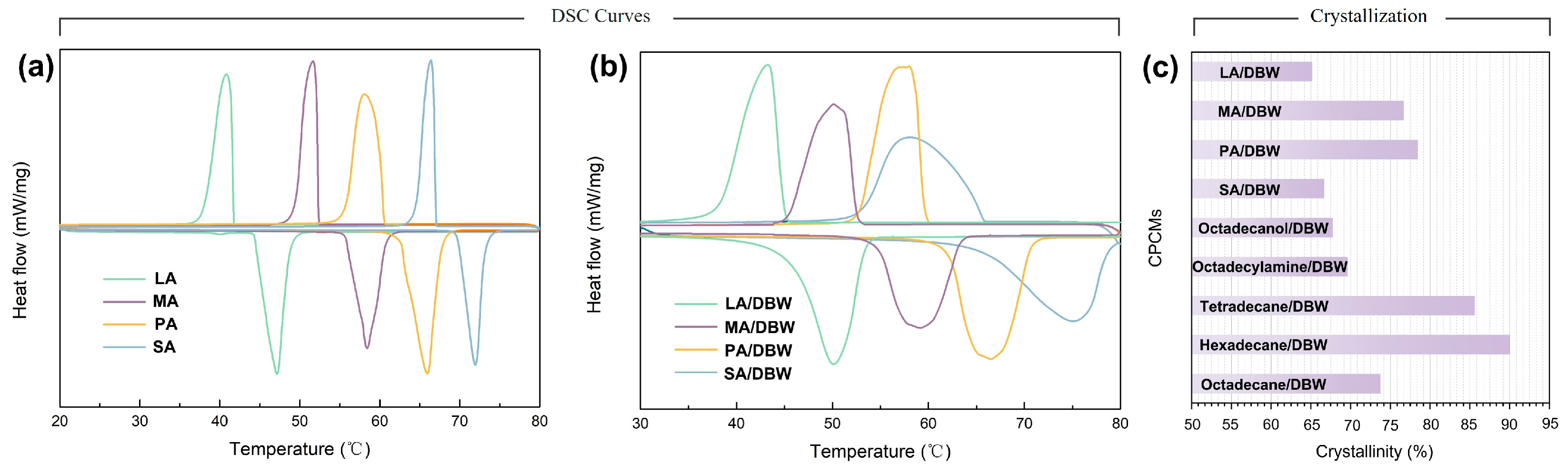 Polymers 16 03213 g008