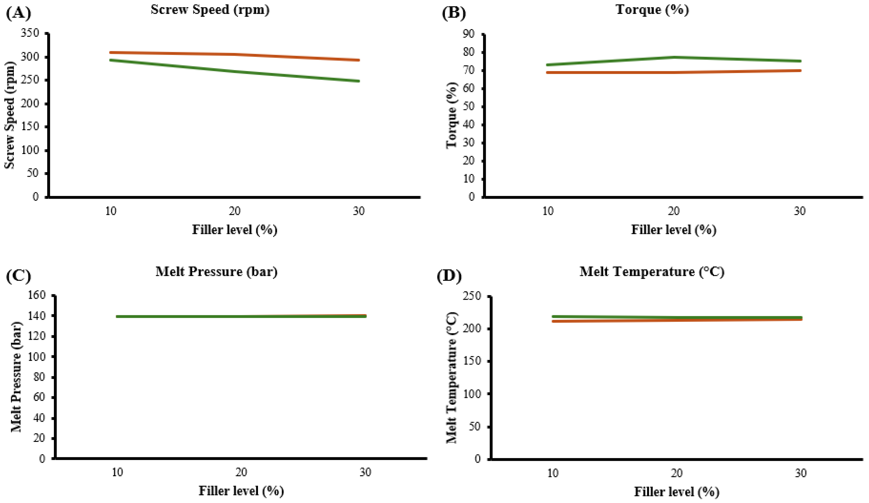 Polymers 16 03220 g003
