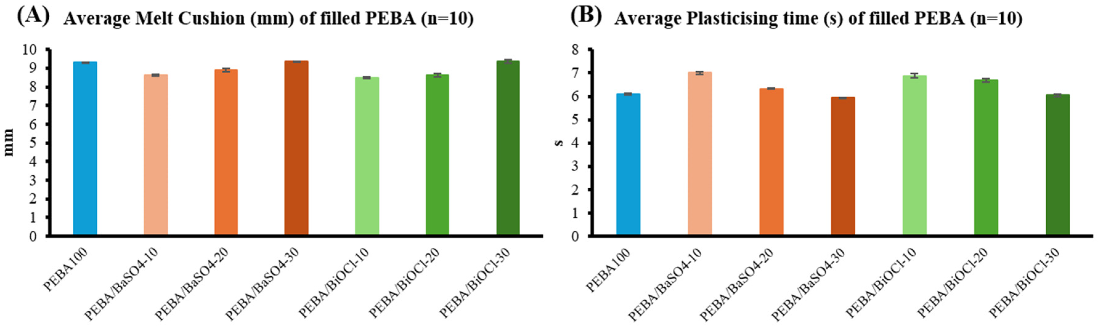 Polymers 16 03220 g005
