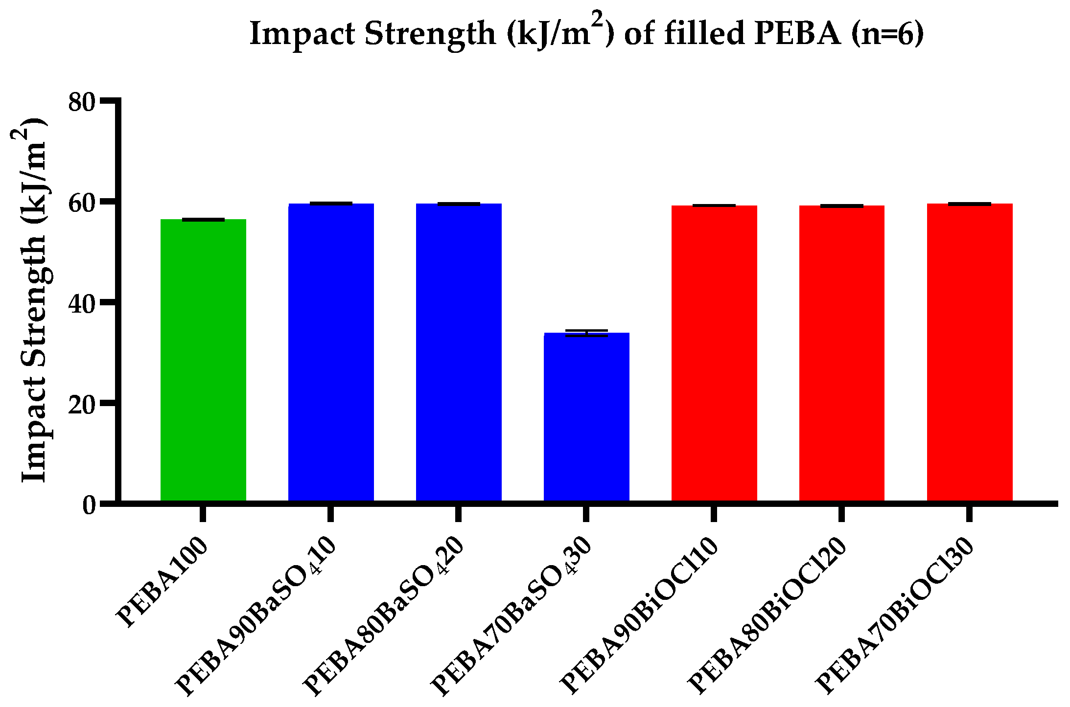 Polymers 16 03220 g007