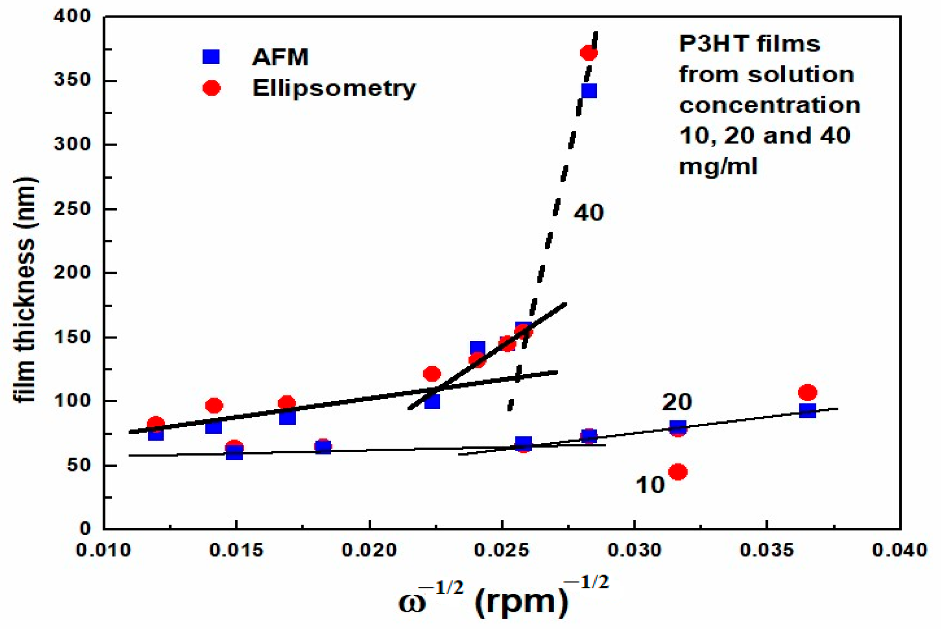 Polymers 16 03227 g005