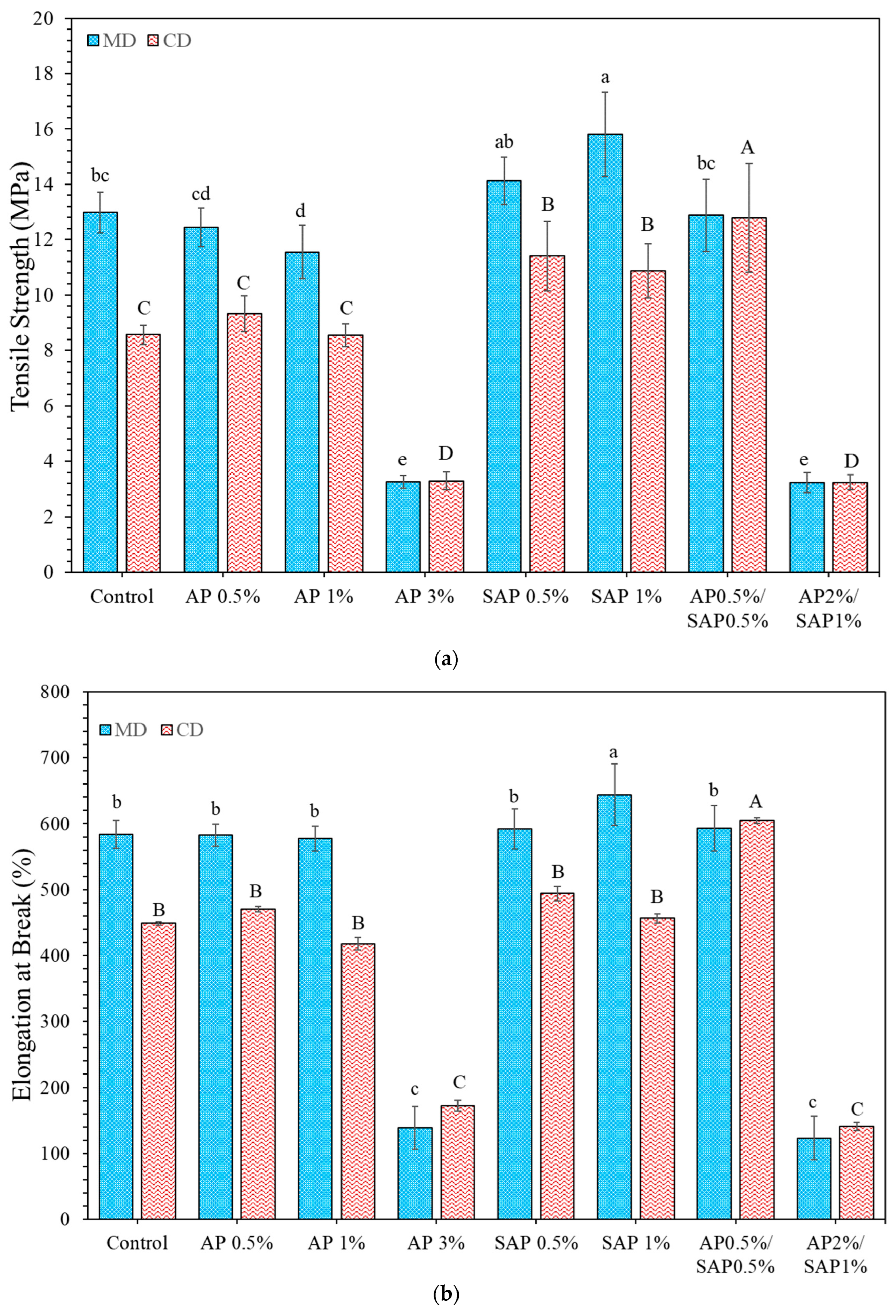 Polymers 16 03237 g003a