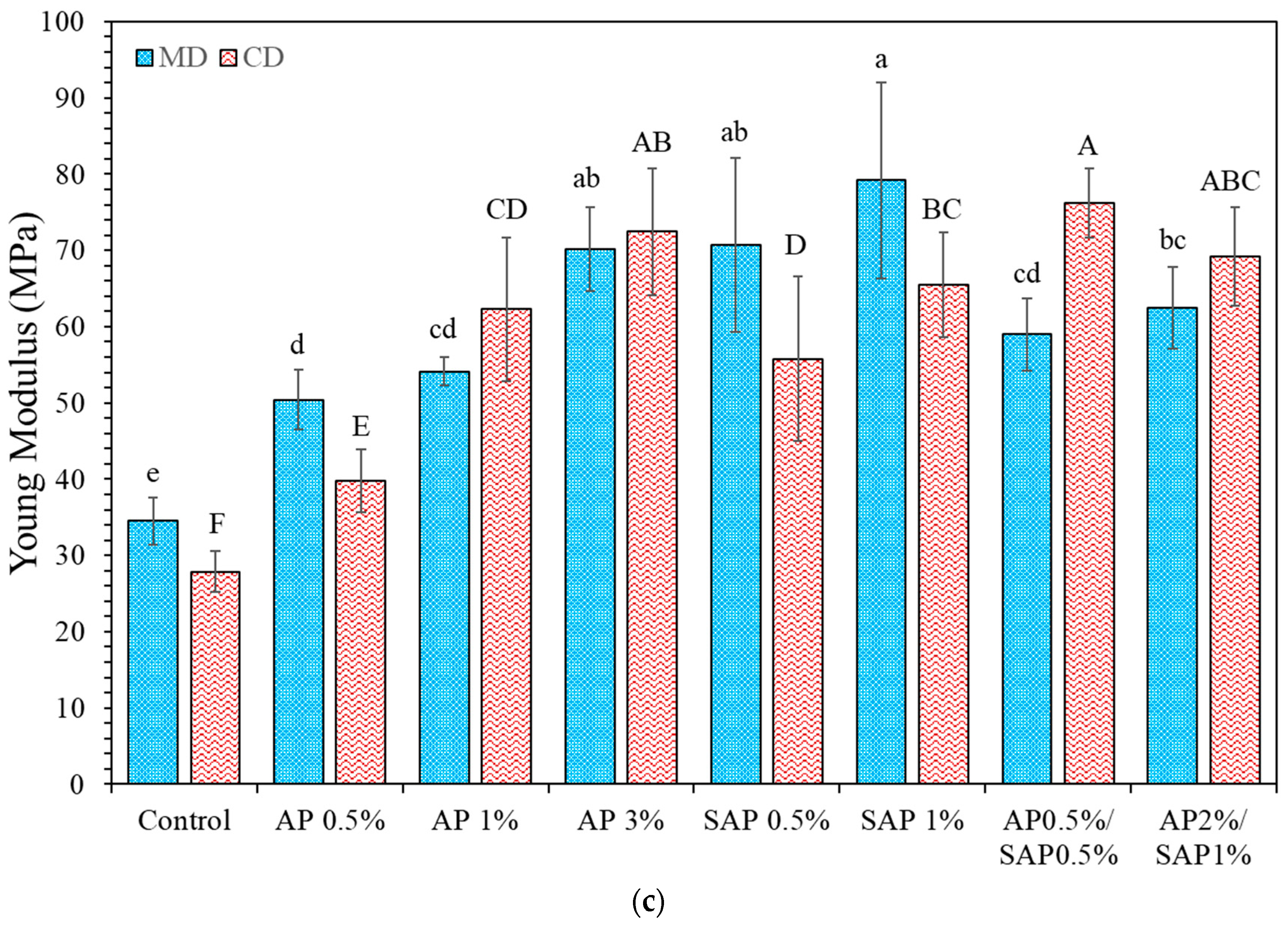 Polymers 16 03237 g003b