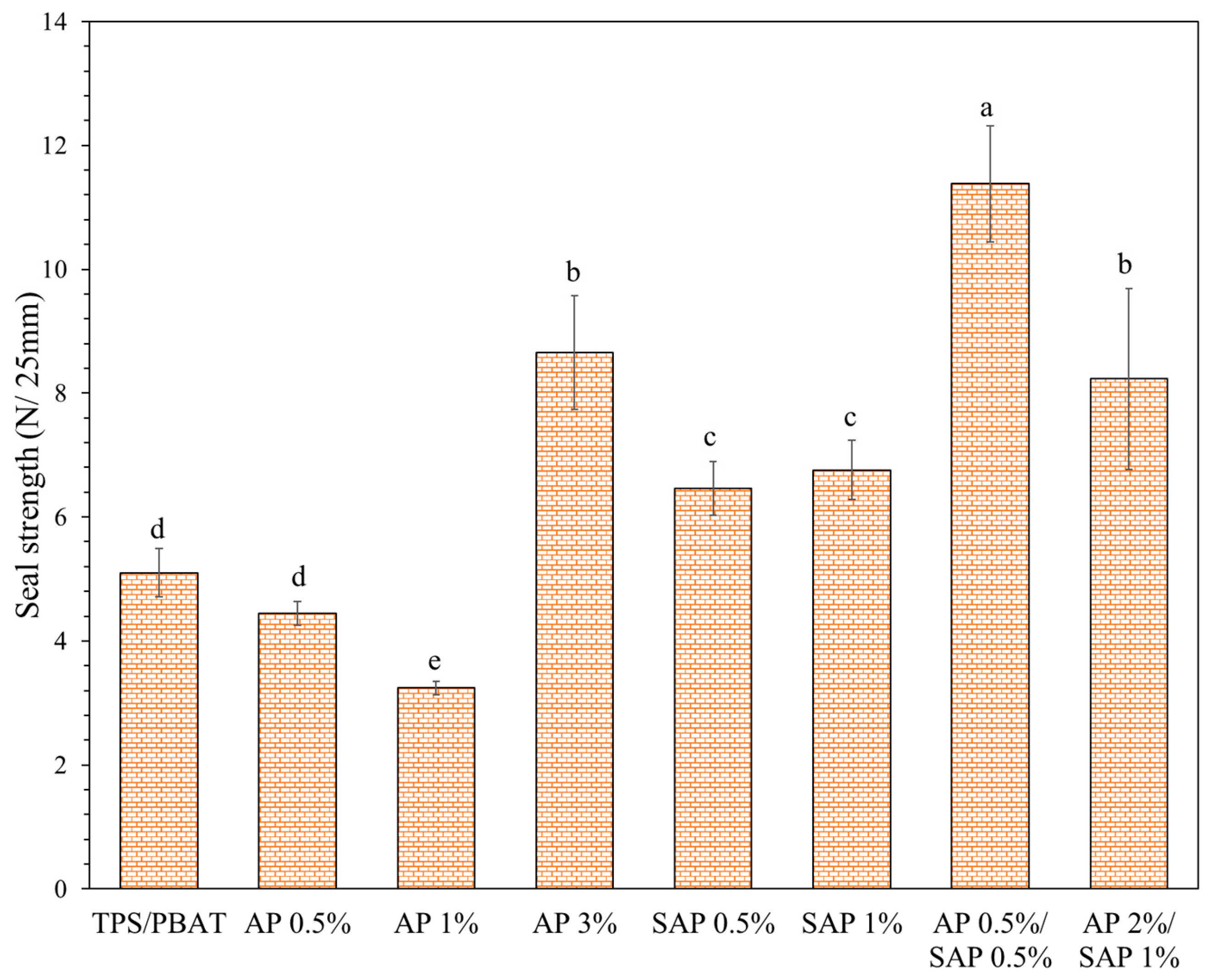 Polymers 16 03237 g004