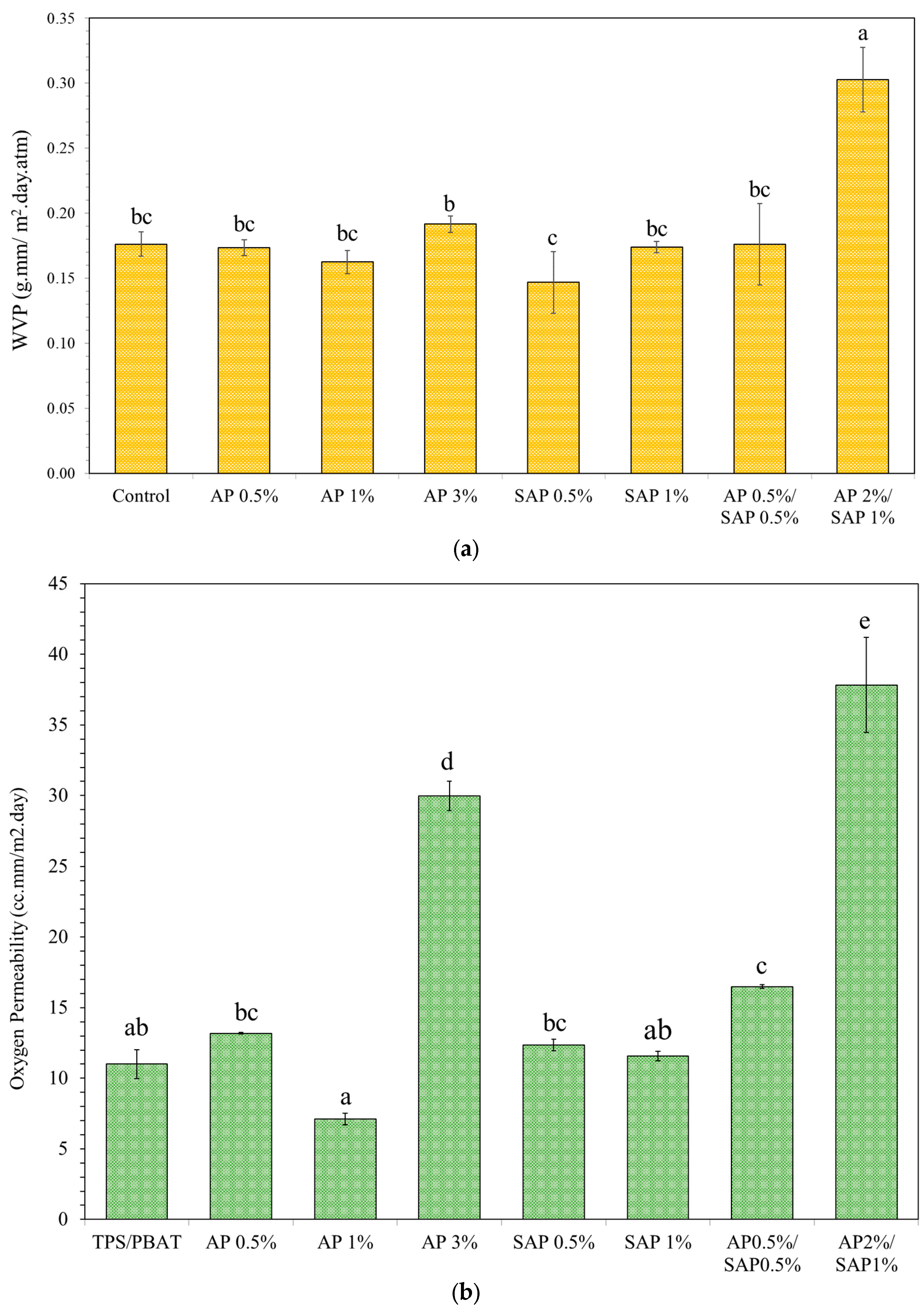 Polymers 16 03237 g006