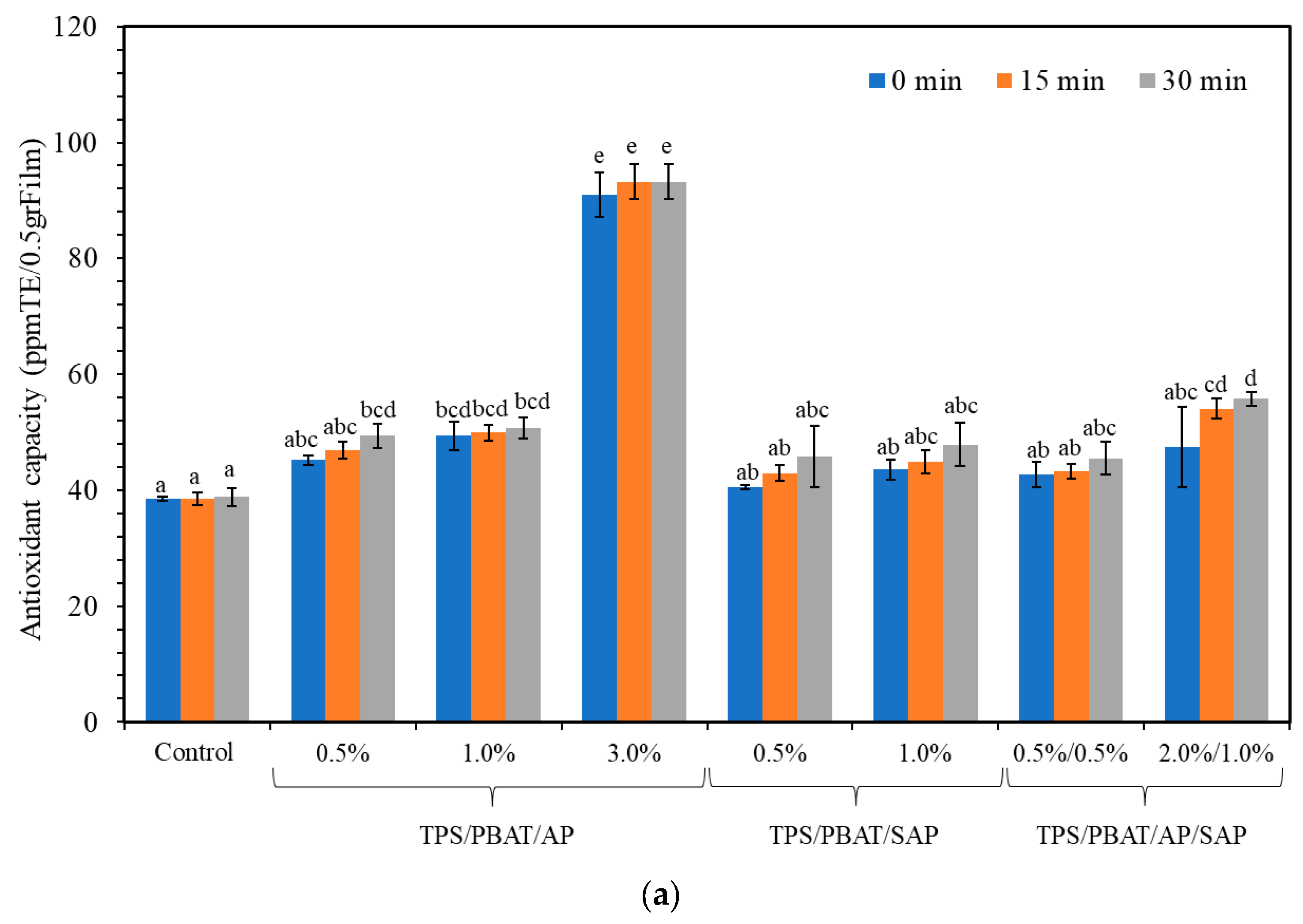 Polymers 16 03237 g007a