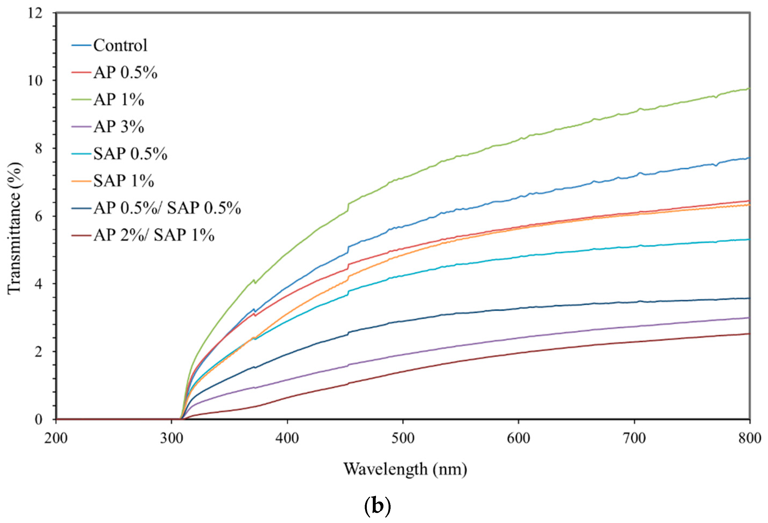 Polymers 16 03237 g007b
