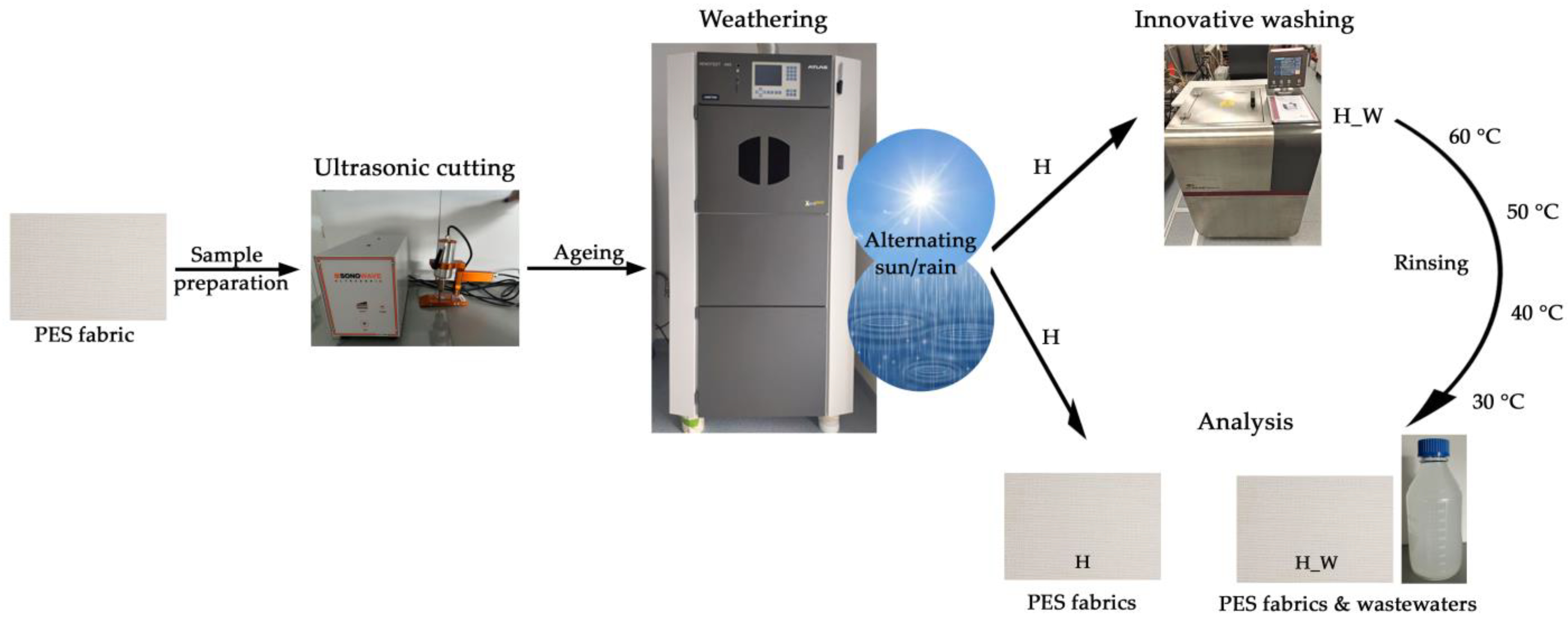 Polymers 16 03238 g002