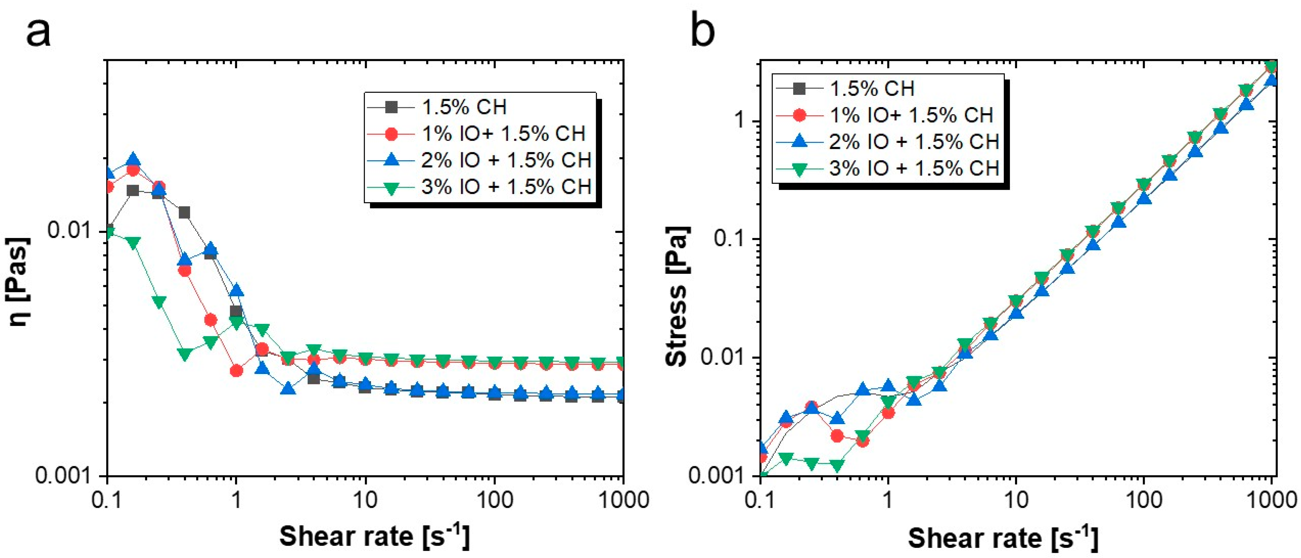 Polymers 16 03239 g008