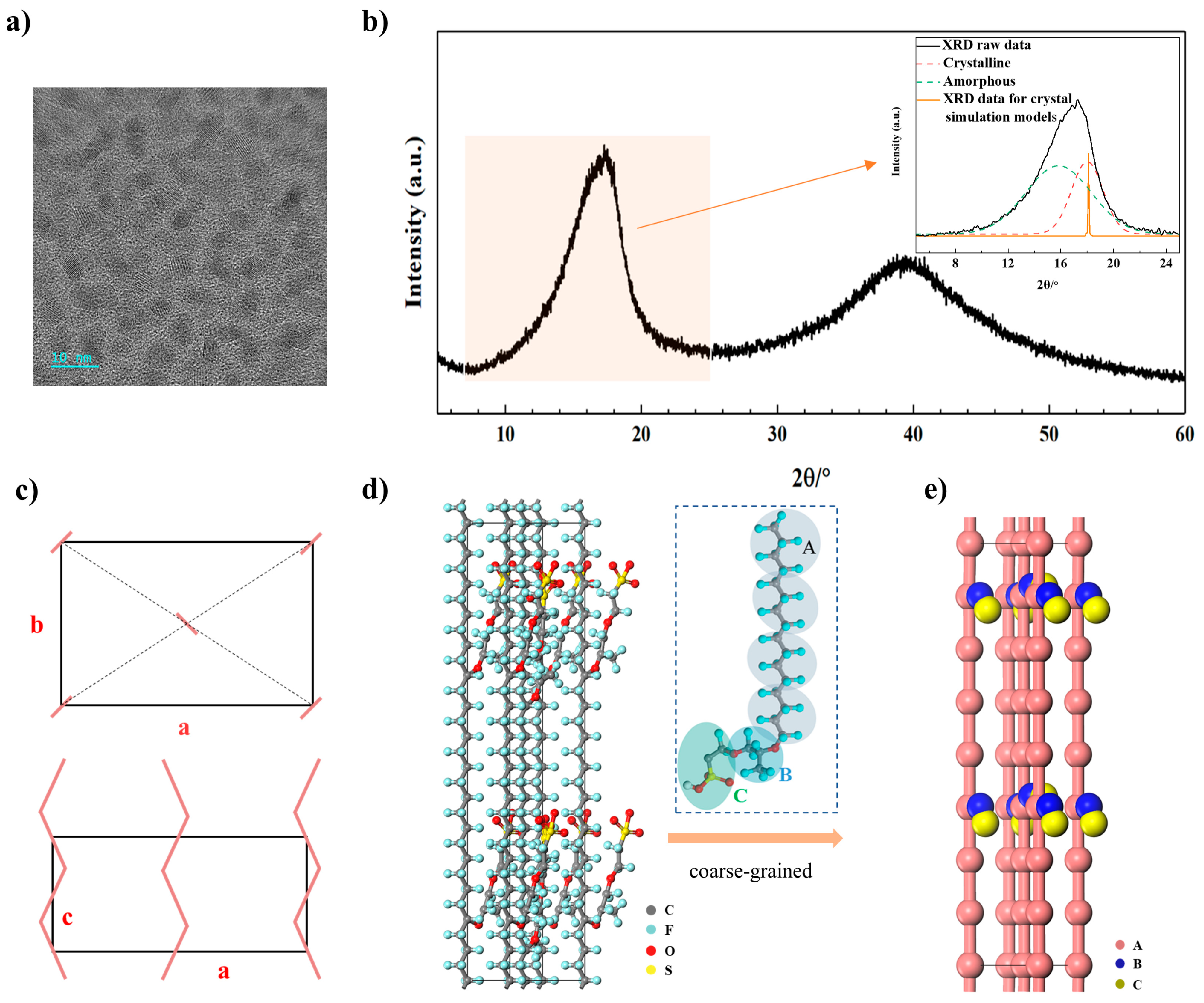 Polymers 16 03250 g001