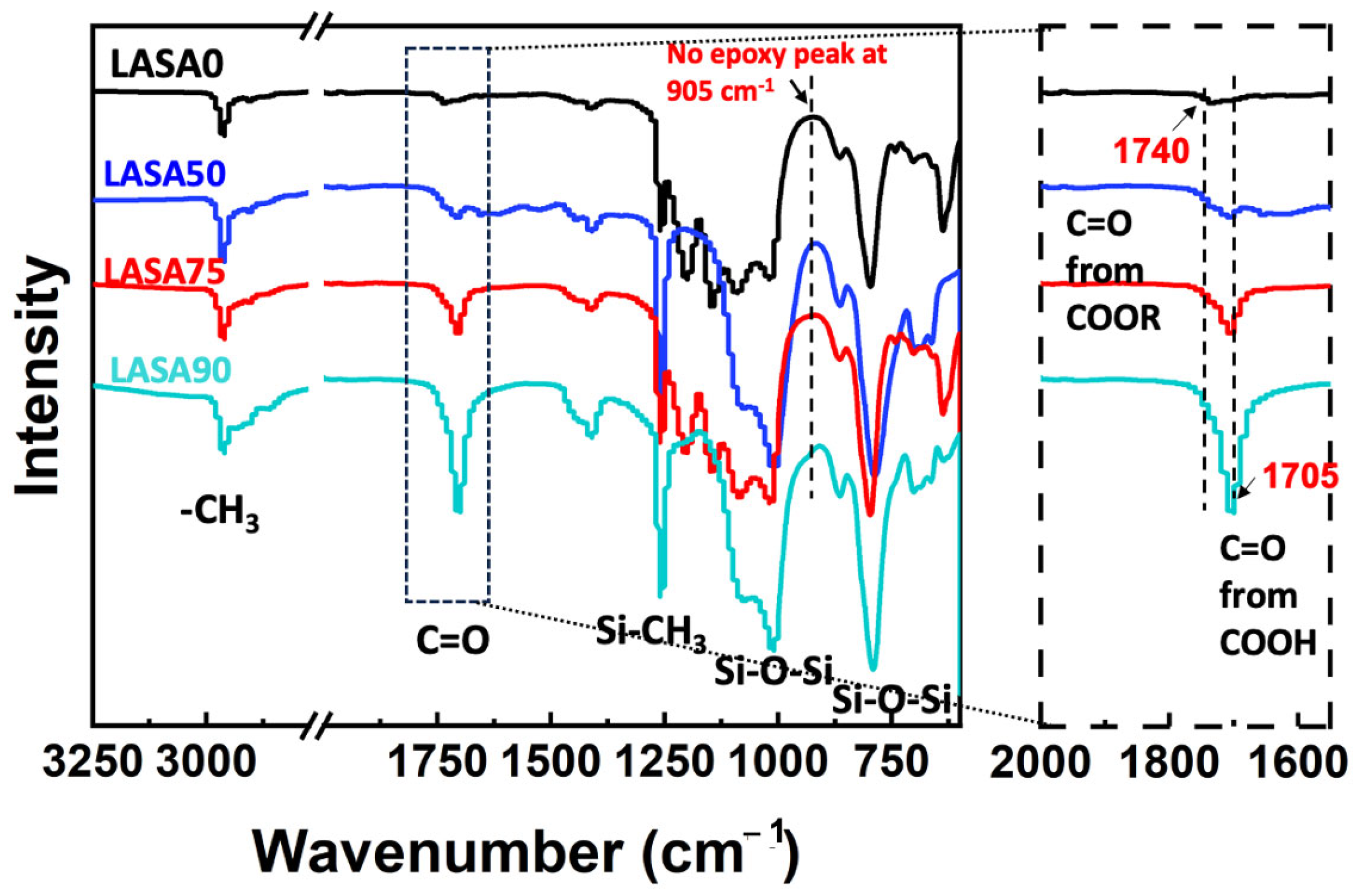 Polymers 16 03254 g002