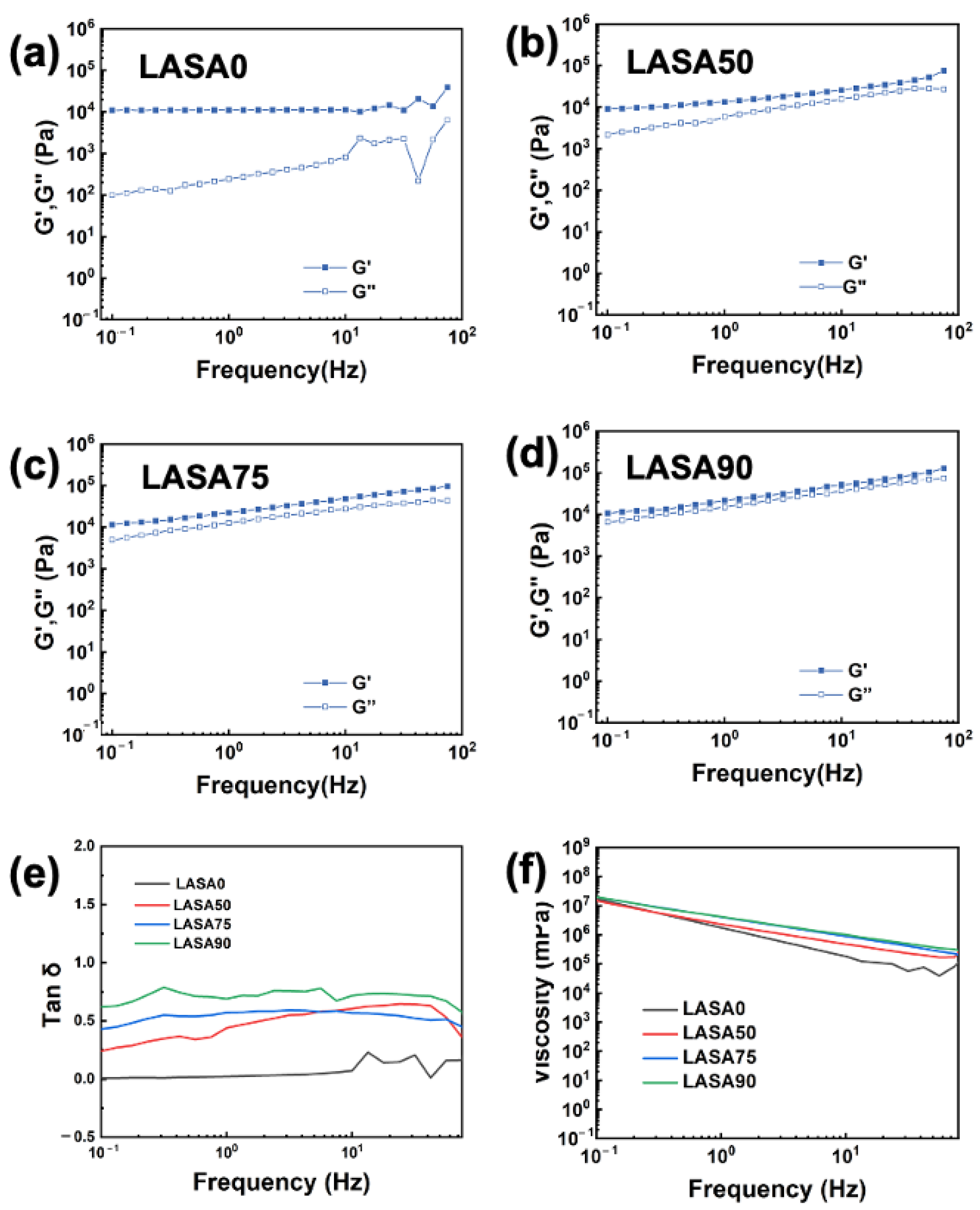 Polymers 16 03254 g003