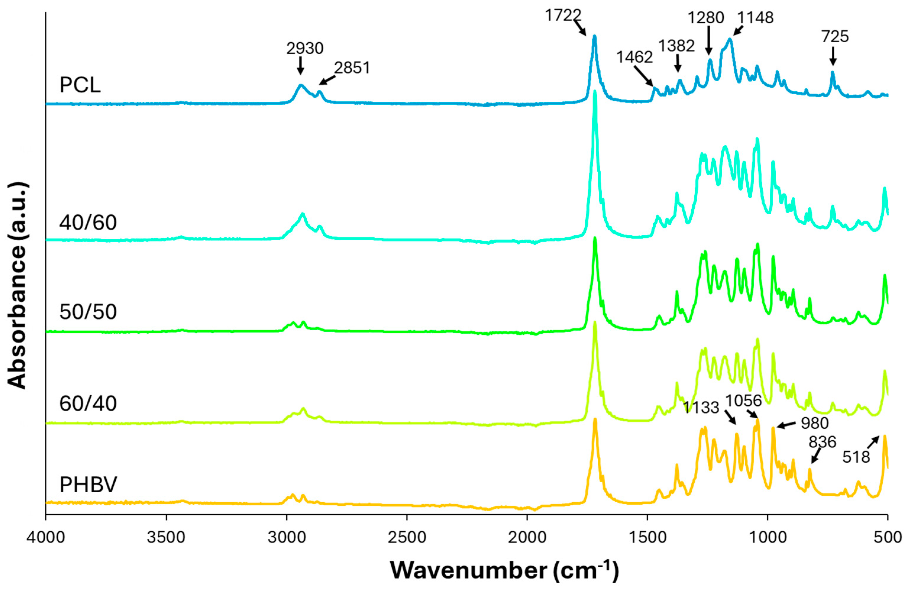 Polymers 16 03255 g002