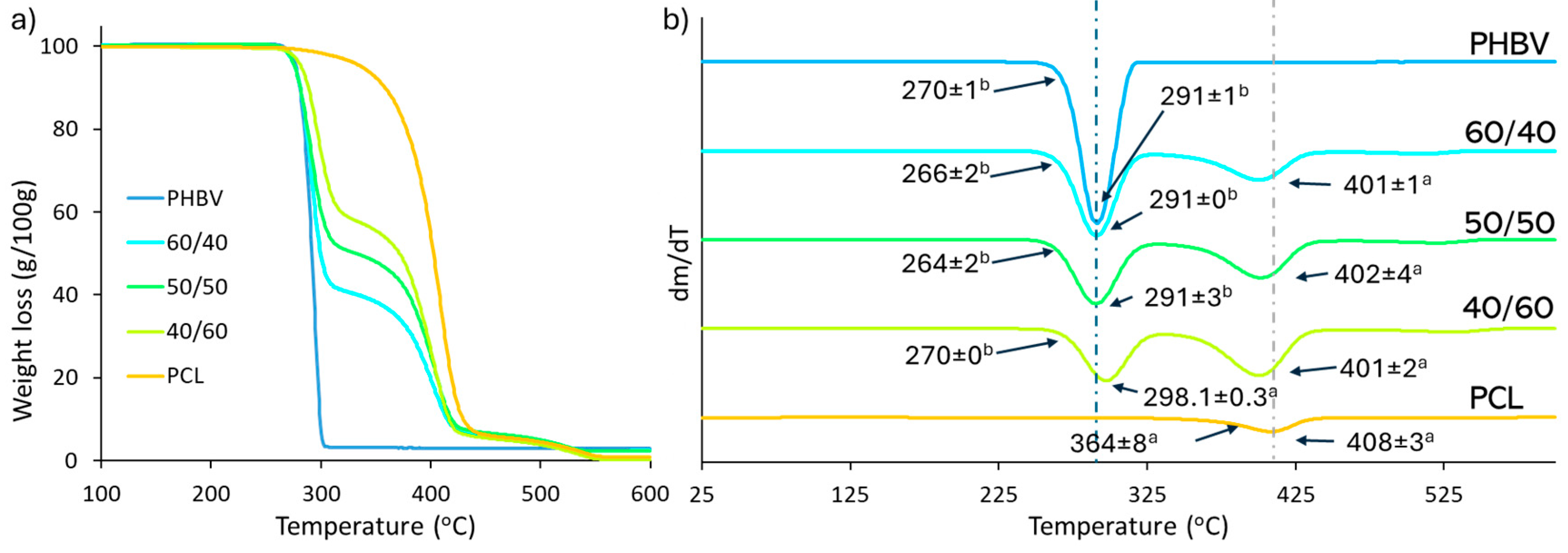 Polymers 16 03255 g004