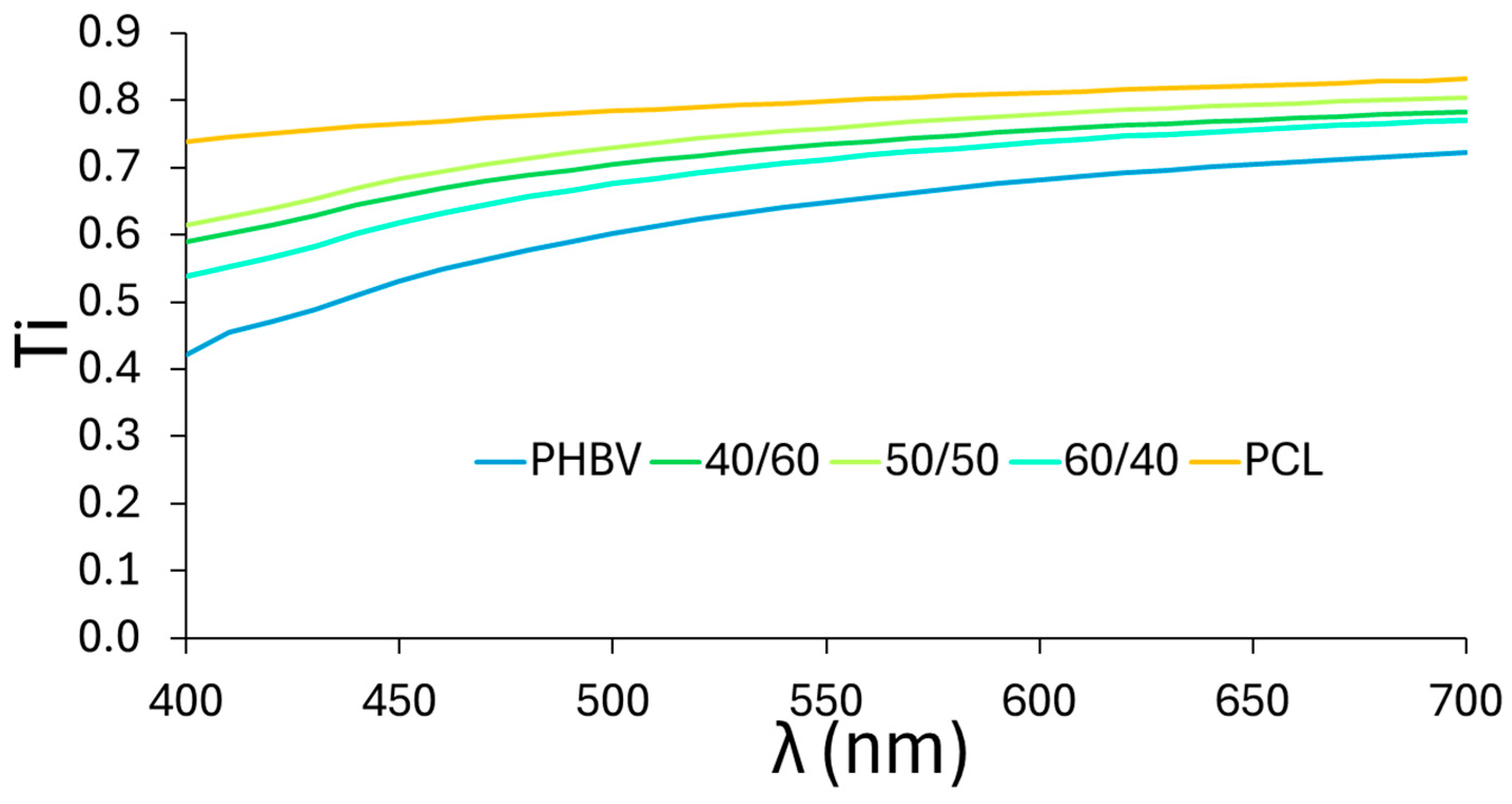 Polymers 16 03255 g005
