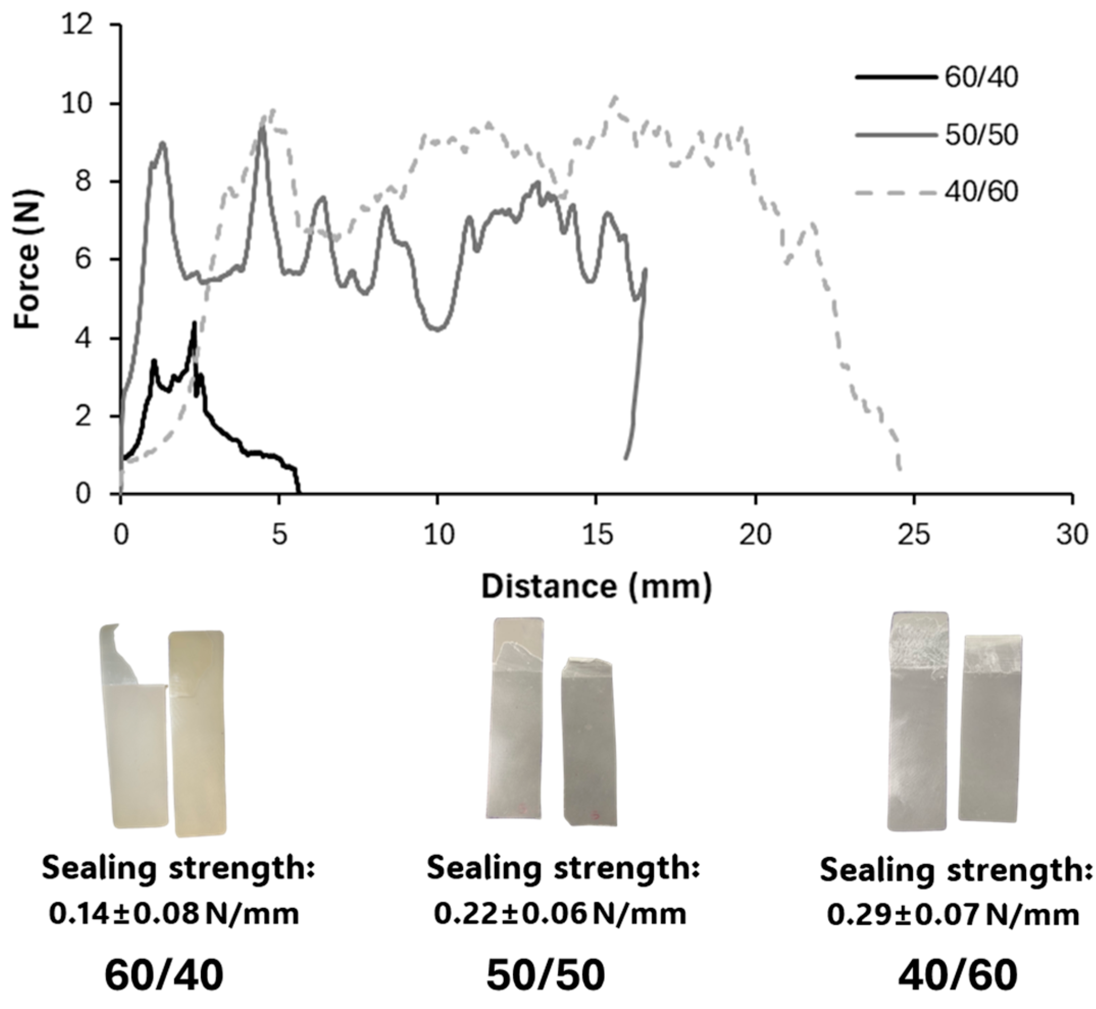 Polymers 16 03255 g006