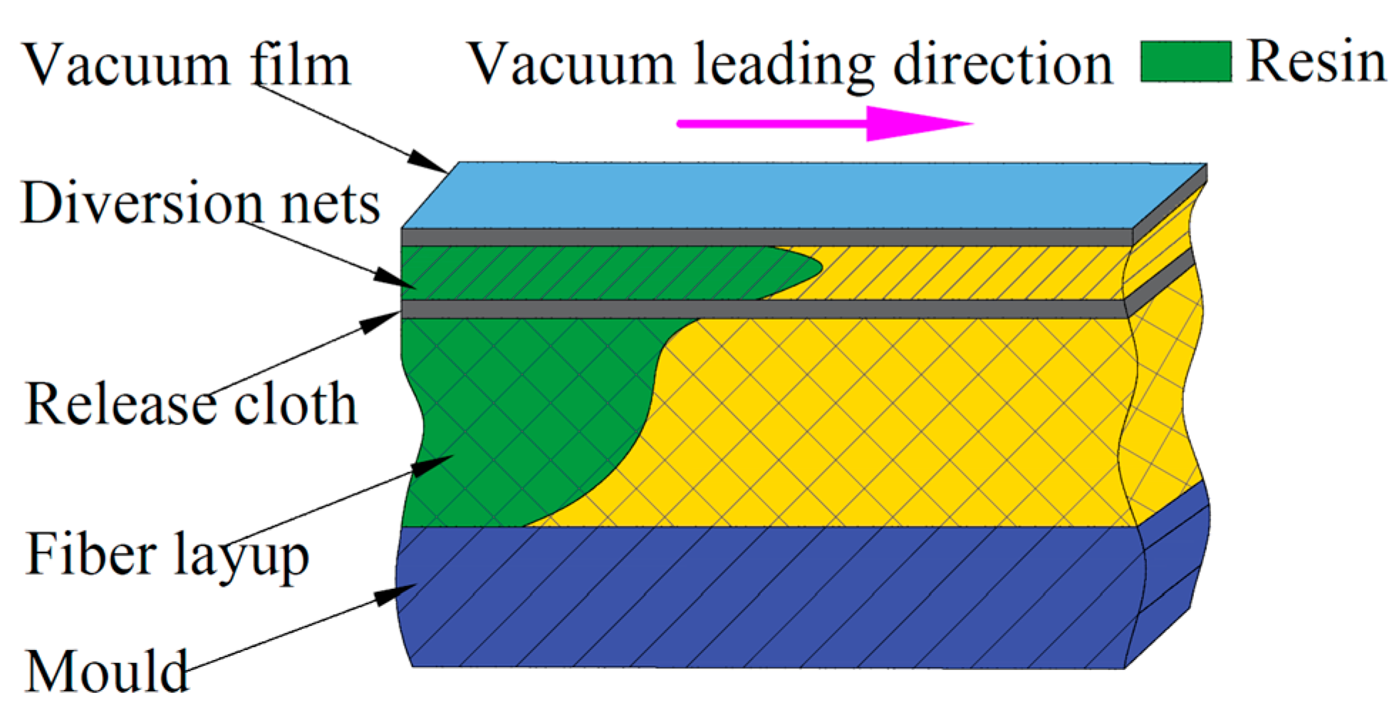 Polymers 16 03261 g003