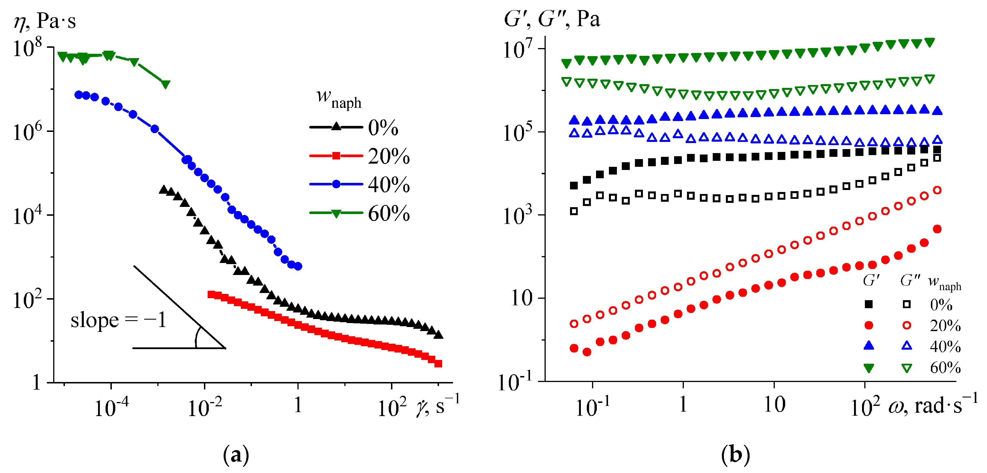 Polymers 16 03264 g003