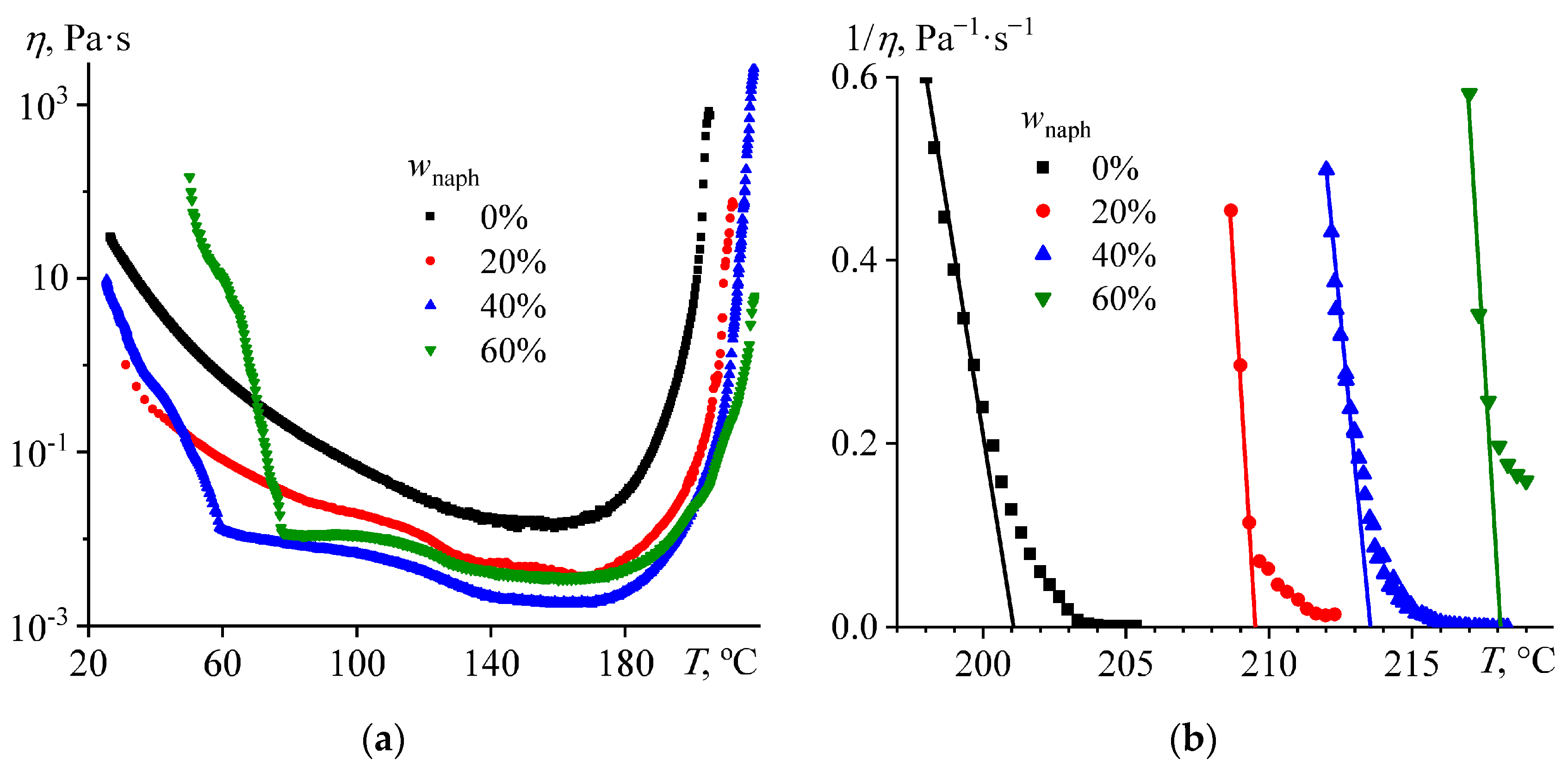 Polymers 16 03264 g004