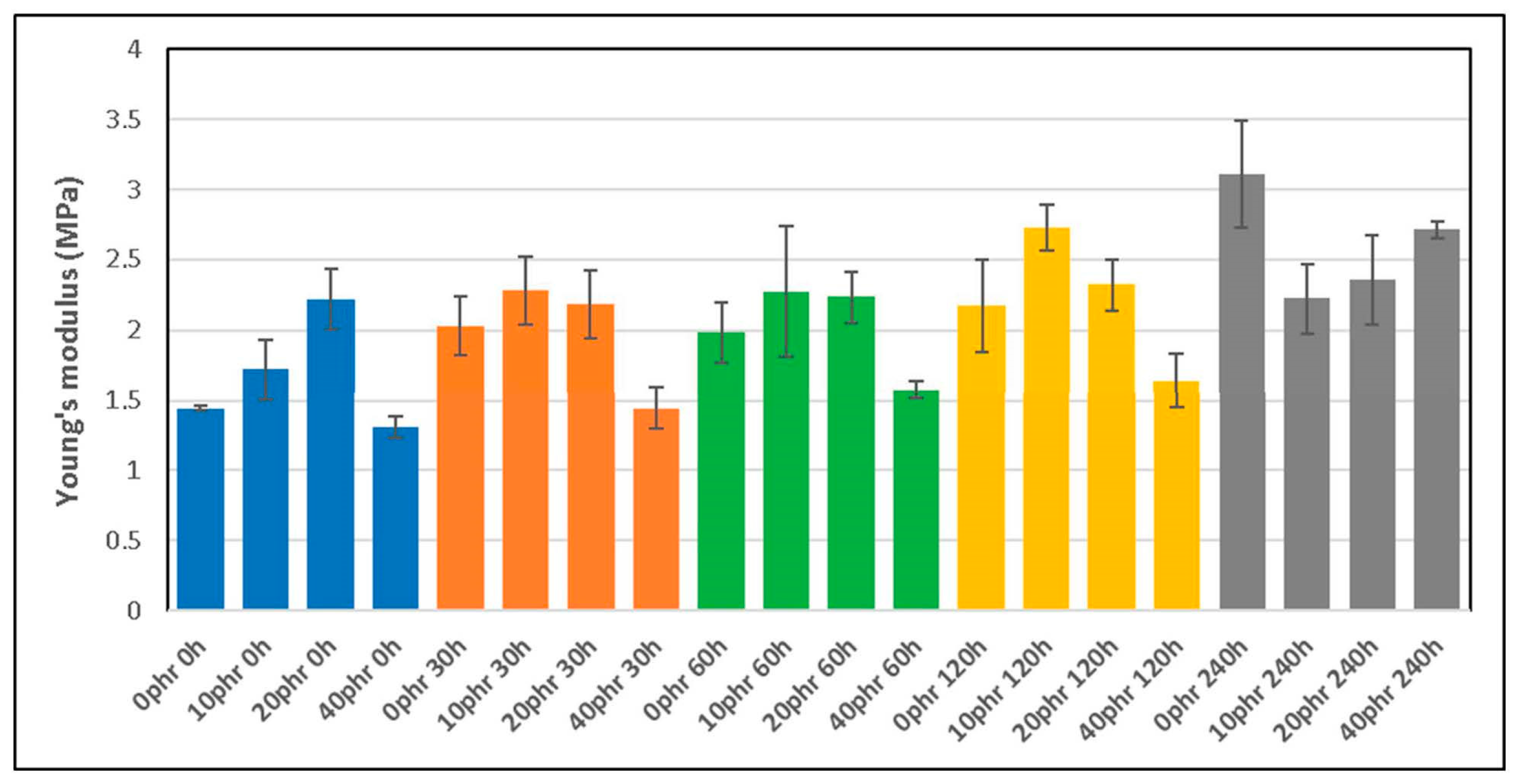 Polymers 16 03270 g001