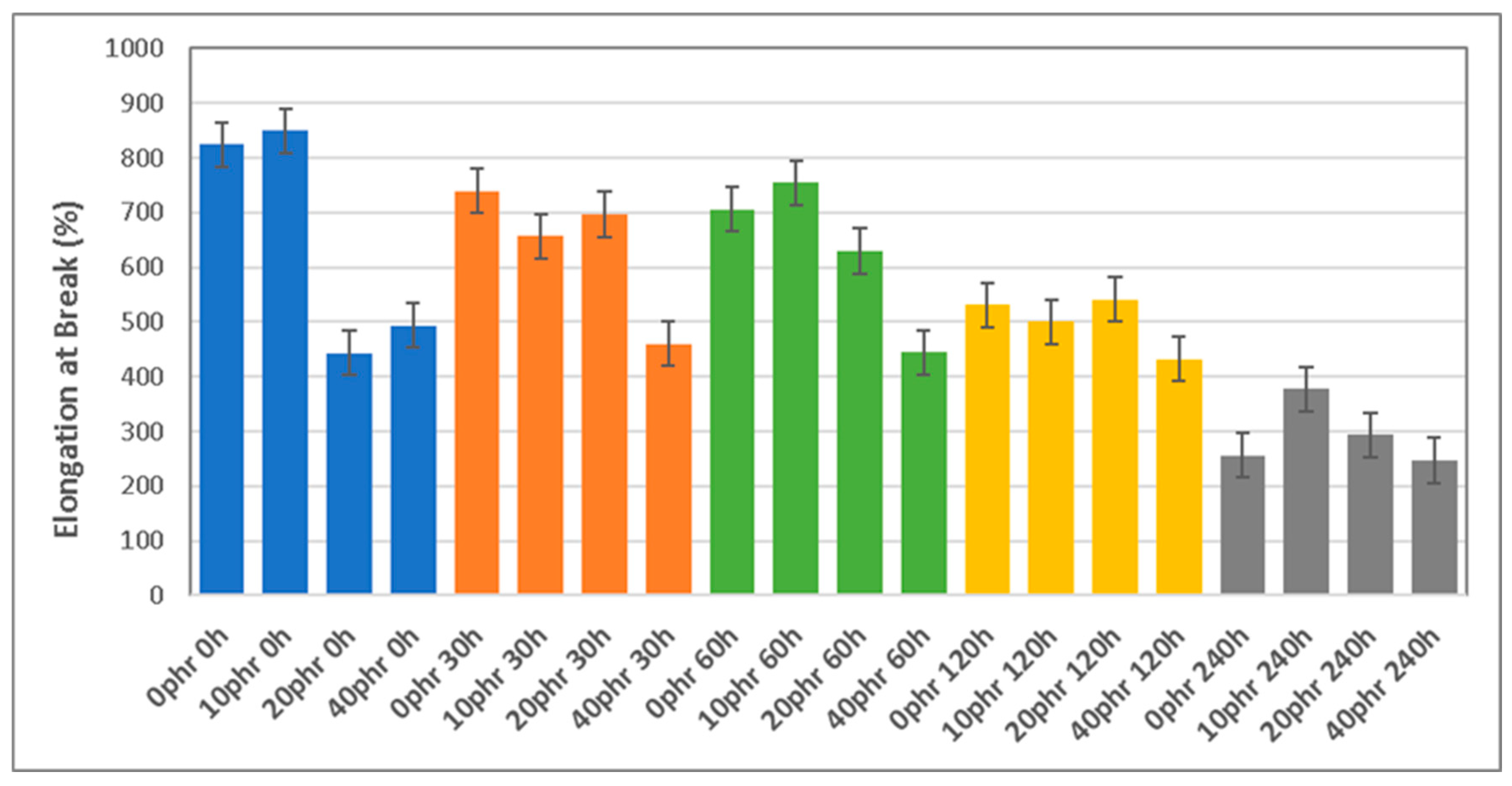 Polymers 16 03270 g003
