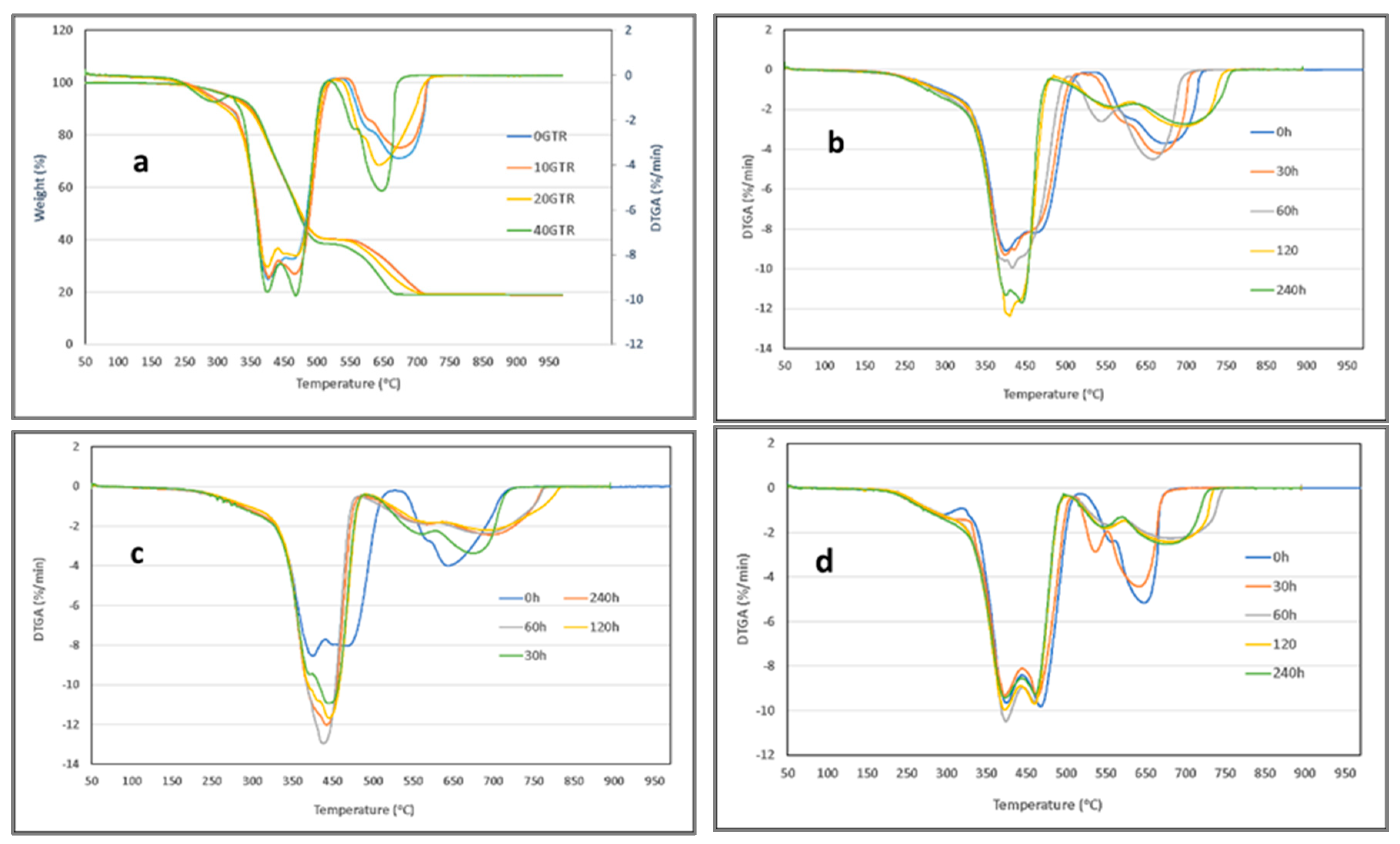 Polymers 16 03270 g007