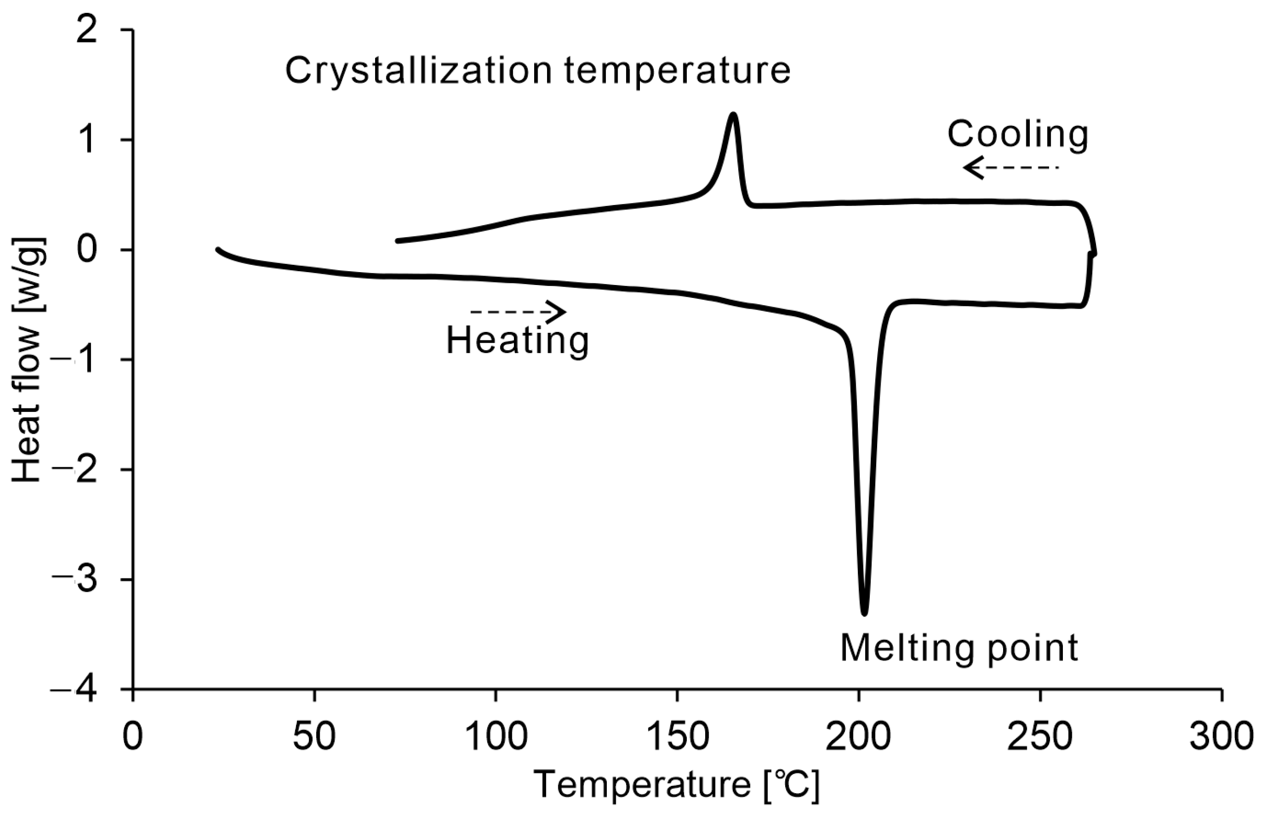 Polymers 16 03278 g008
