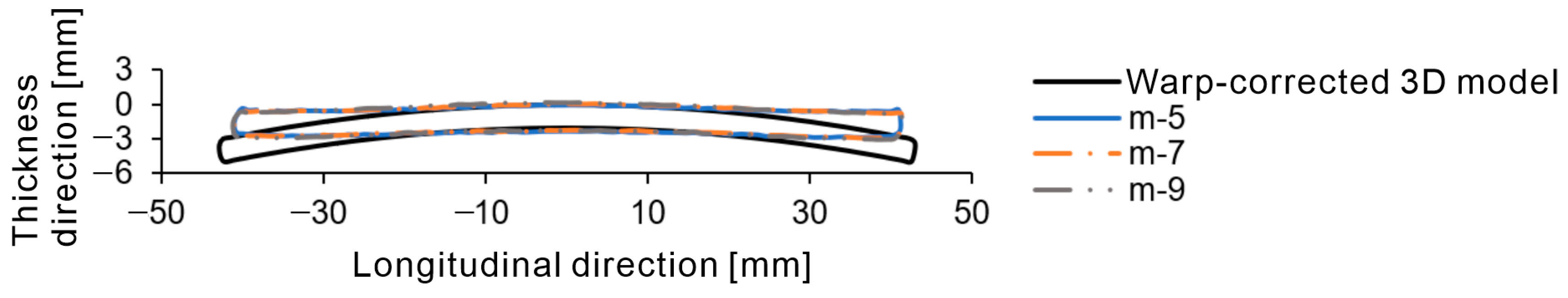 Polymers 16 03278 g015