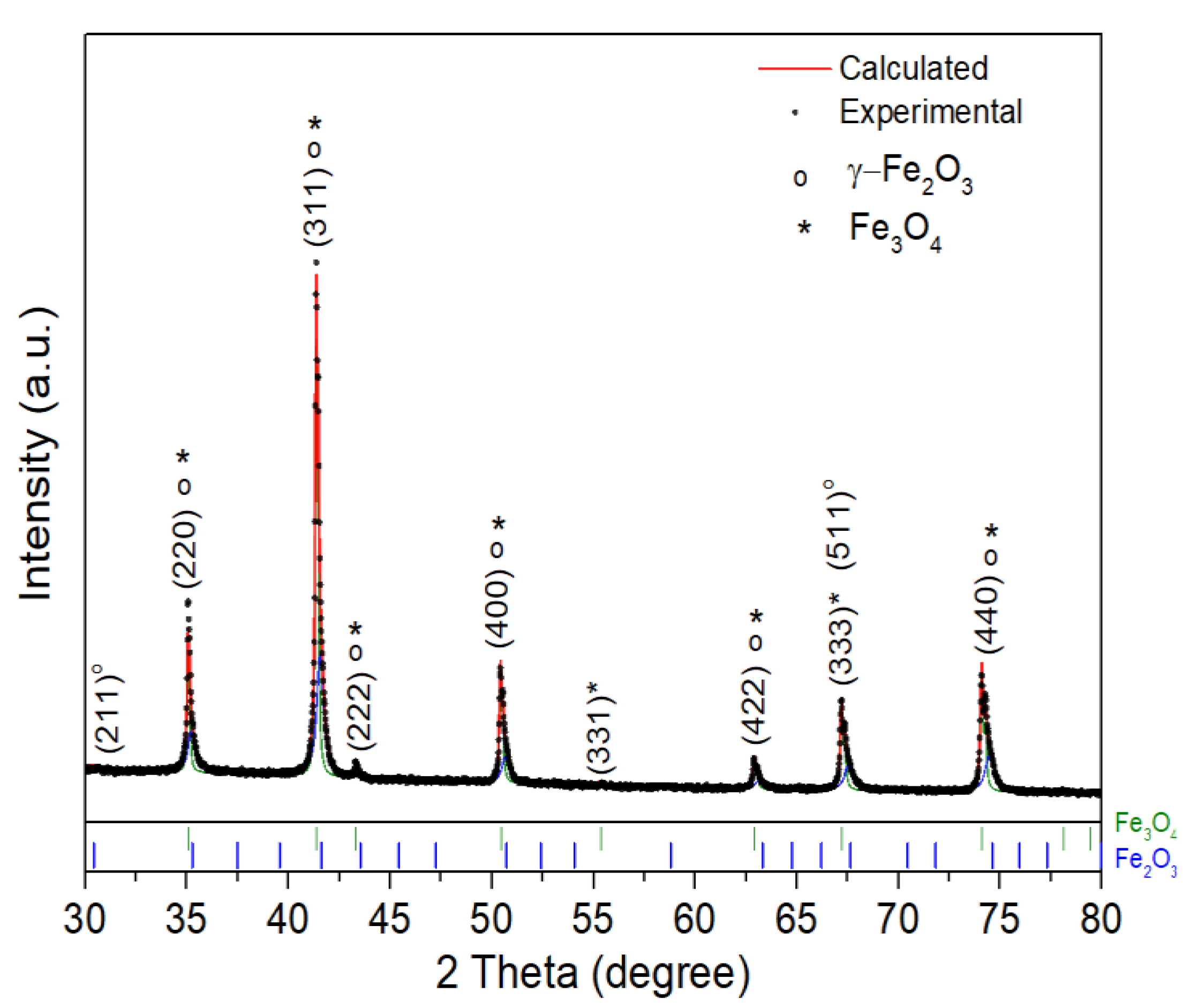 Polymers 16 03279 g002 Polymers 16 03279 g002
