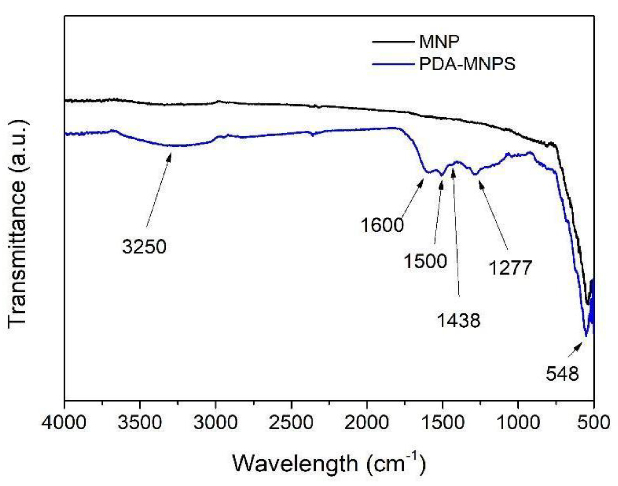 Polymers 16 03279 g004 Polymers 16 03279 g004