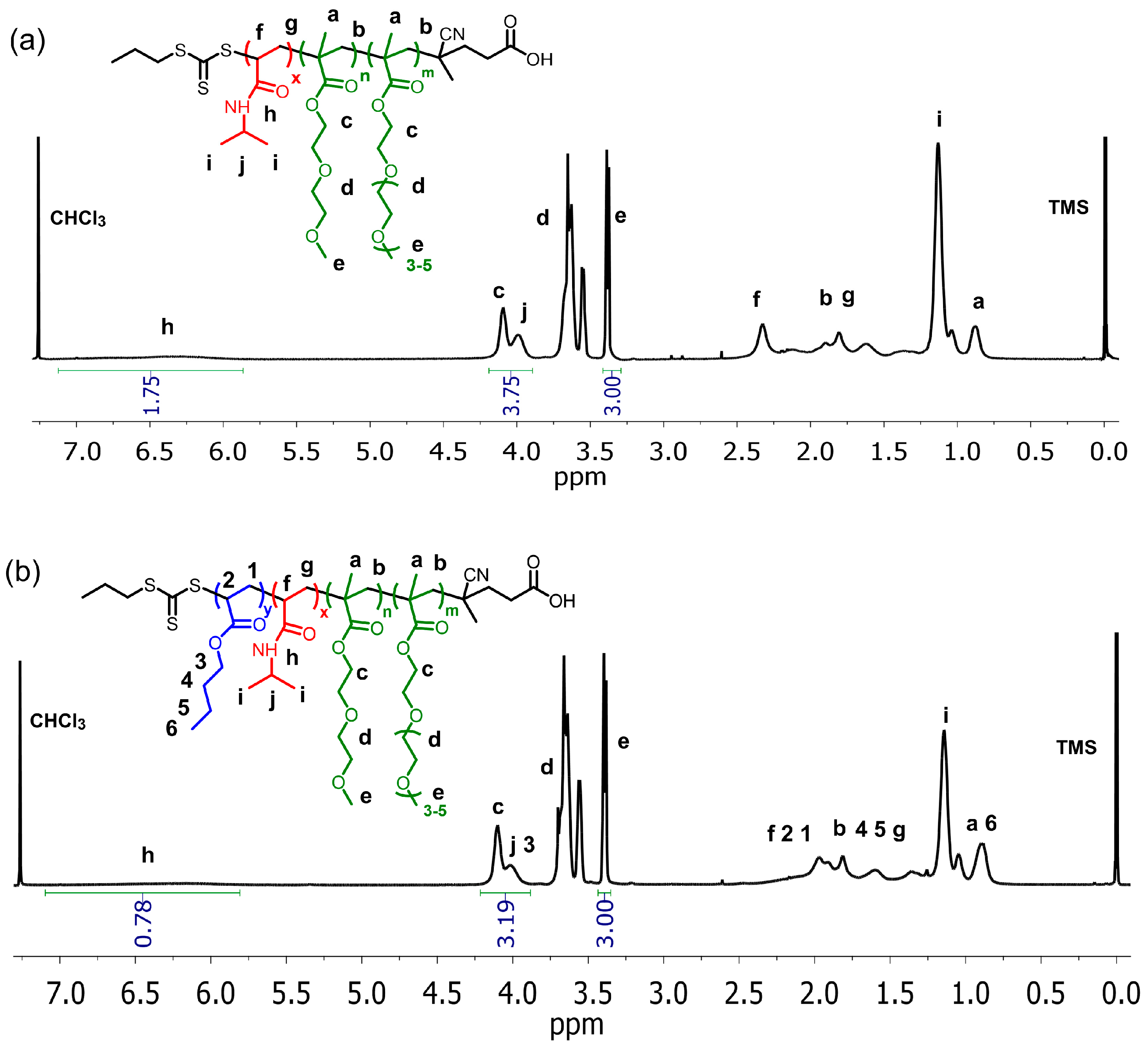 Polymers 16 03293 g003