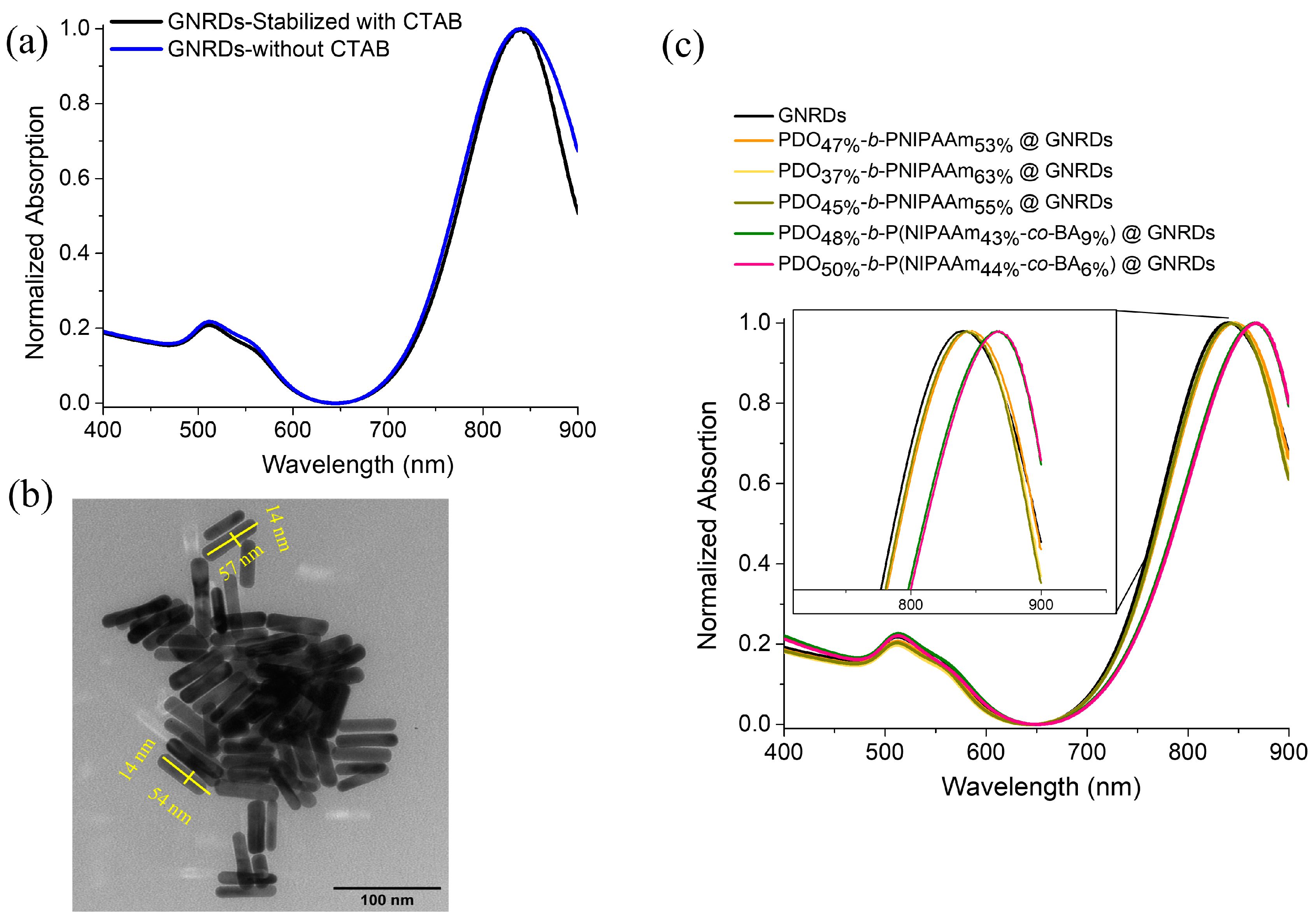 Polymers 16 03293 g006