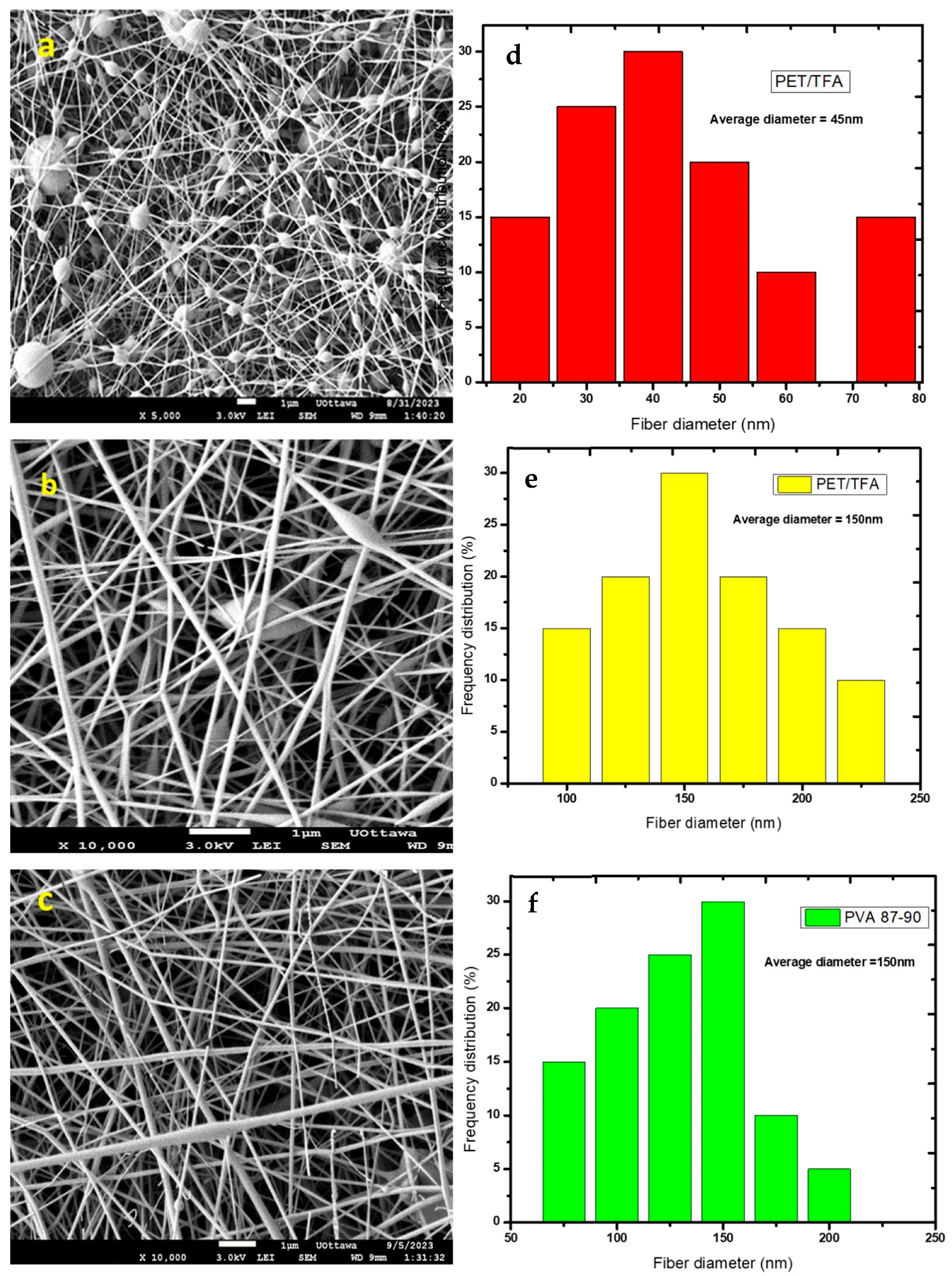 Polymers 16 03297 g003 Polymers 16 03297 g003