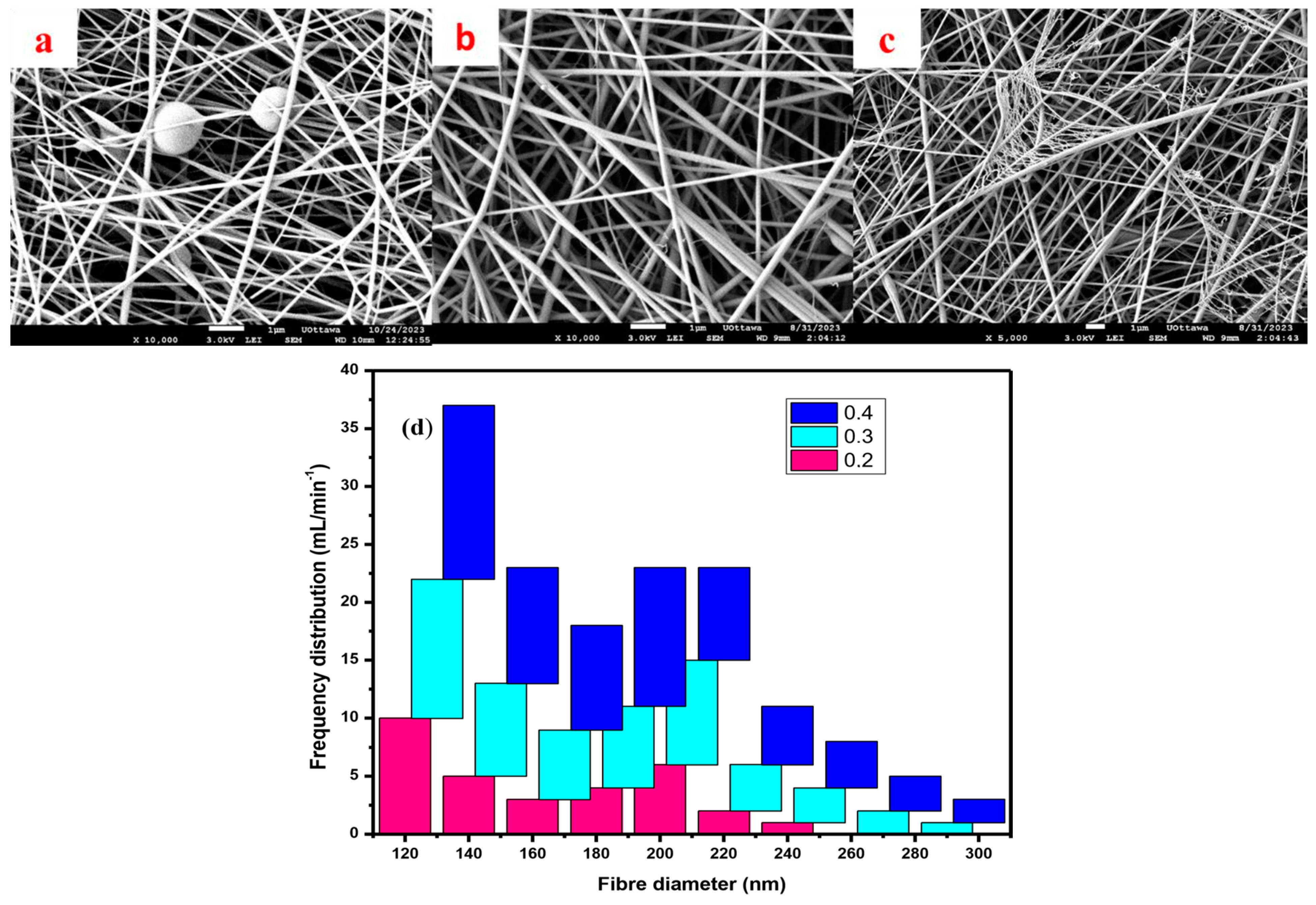 Polymers 16 03297 g004 Polymers 16 03297 g004
