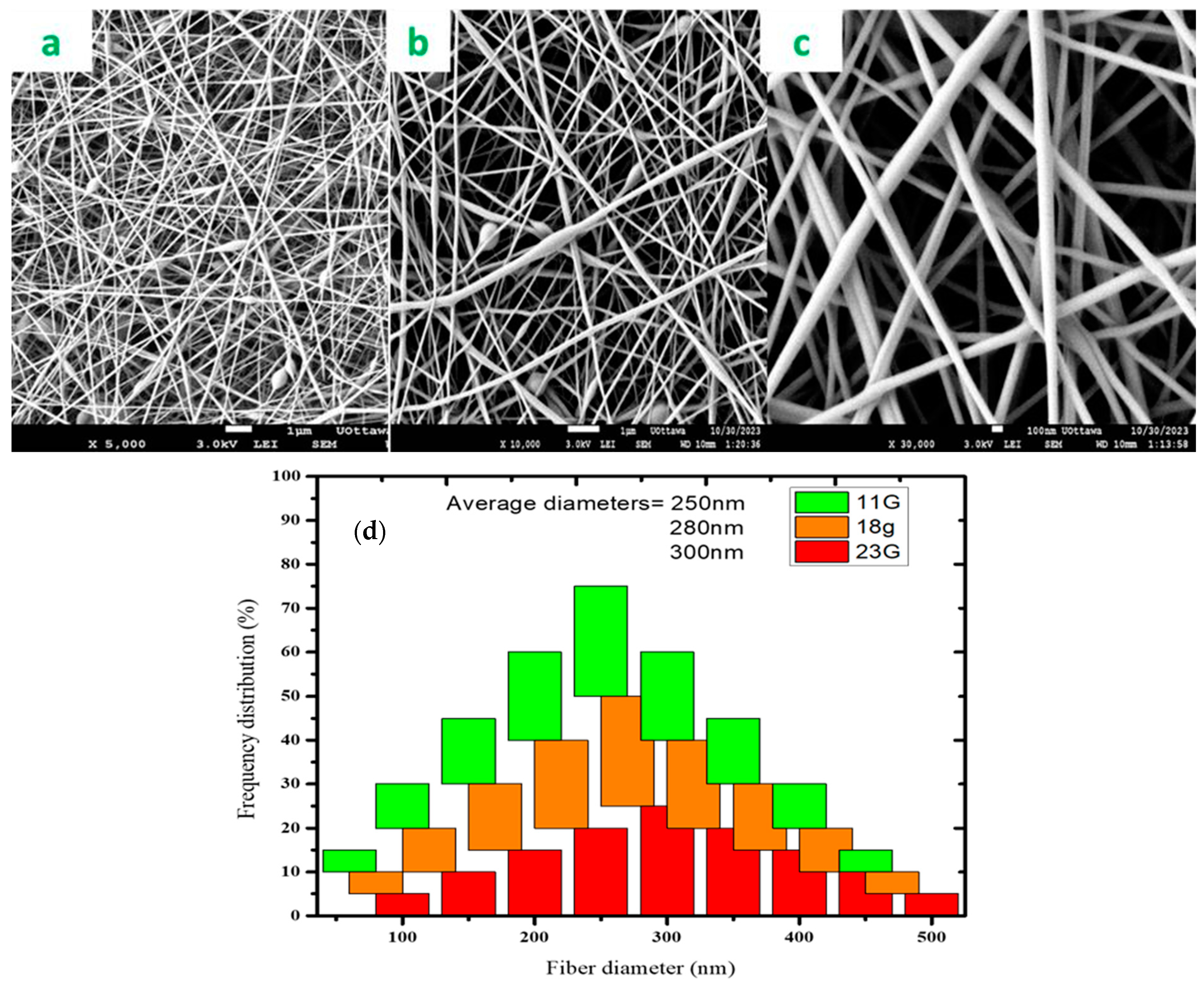 Polymers 16 03297 g005 Polymers 16 03297 g005