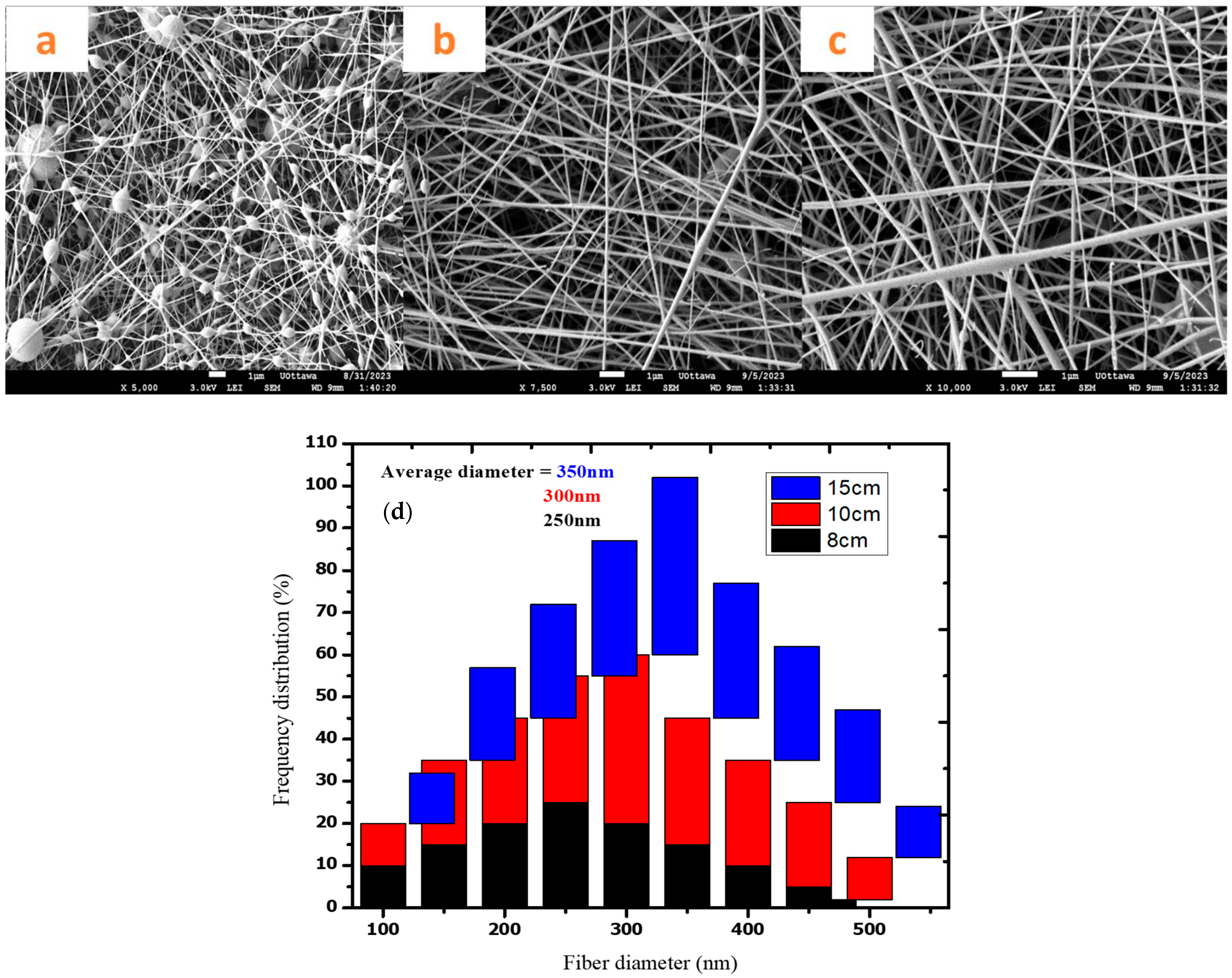 Polymers 16 03297 g006 Polymers 16 03297 g006