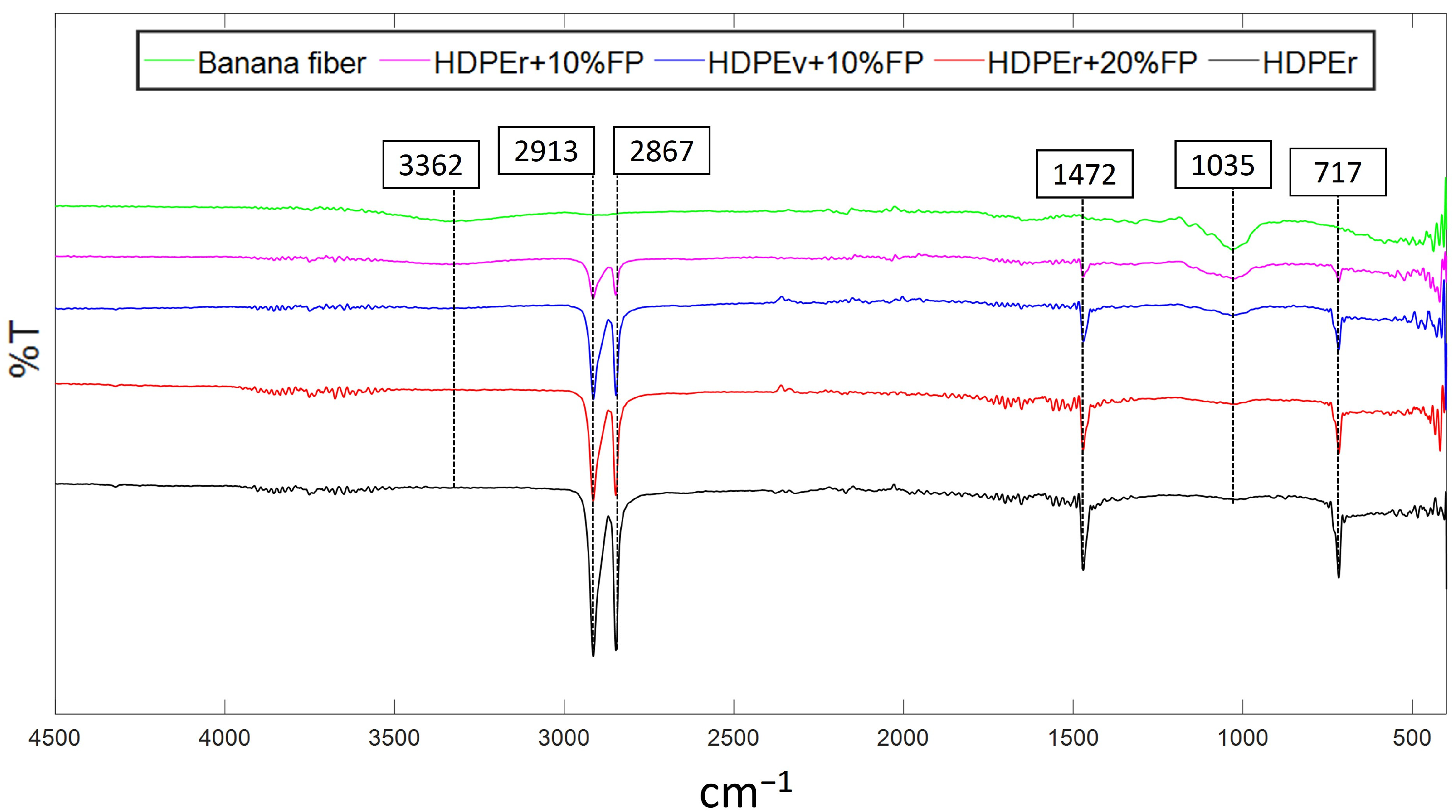 Polymers 16 03299 g002