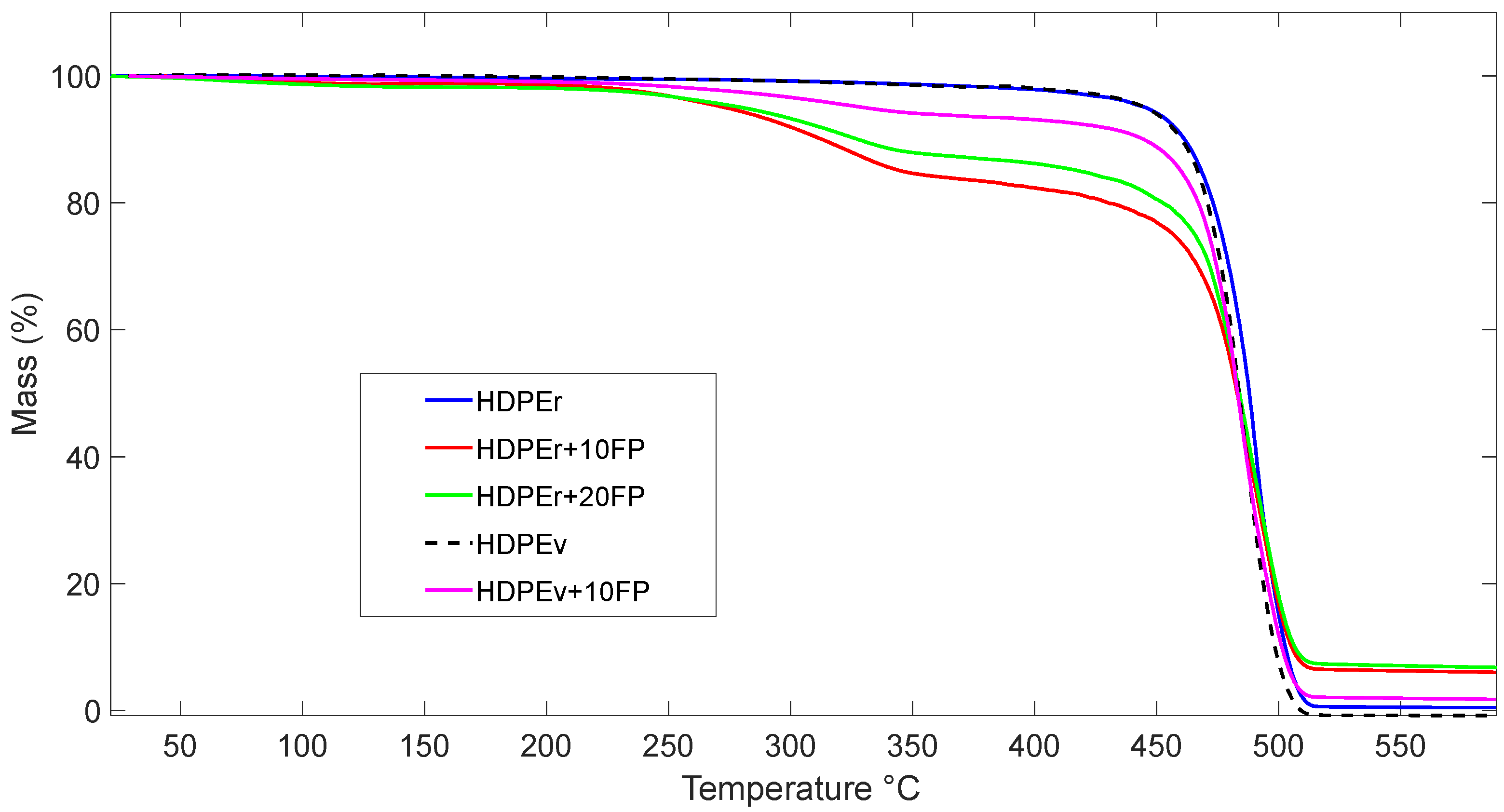 Polymers 16 03299 g003