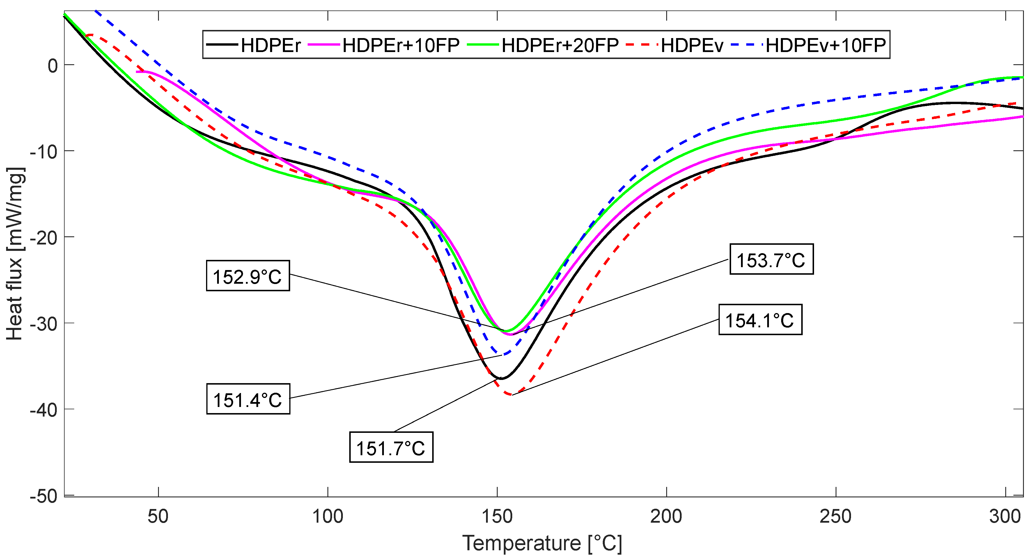 Polymers 16 03299 g004