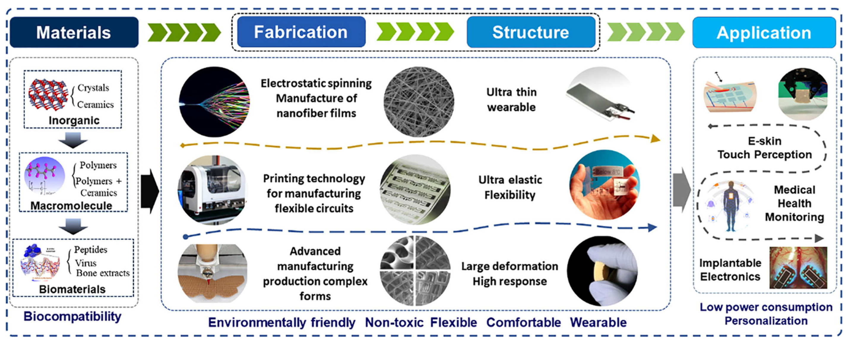 Polymers 16 03314 g001