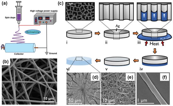 Polymers 16 03314 g007