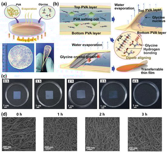 Polymers 16 03314 g009