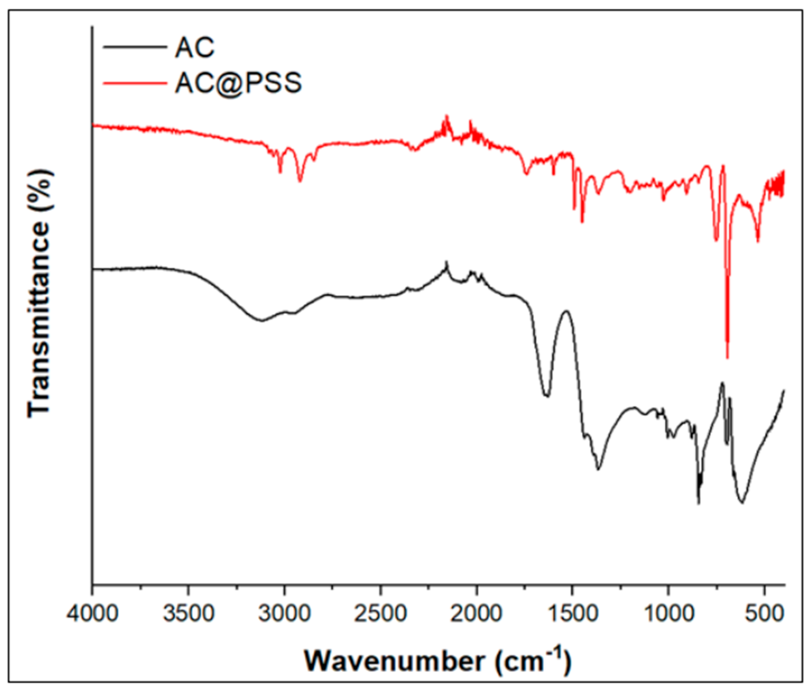 Polymers 16 03321 g004