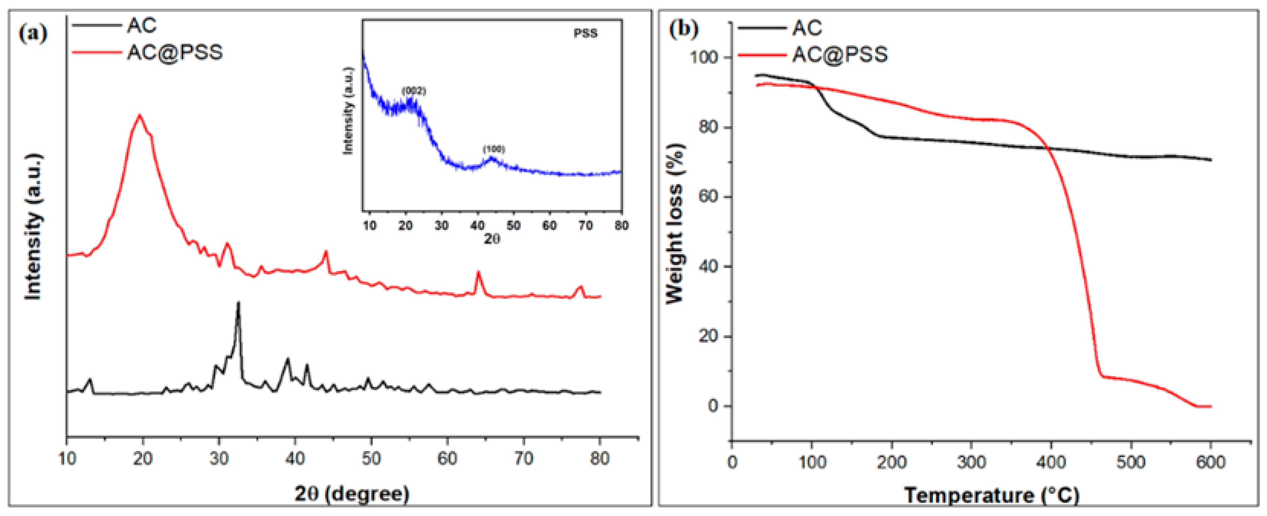 Polymers 16 03321 g005