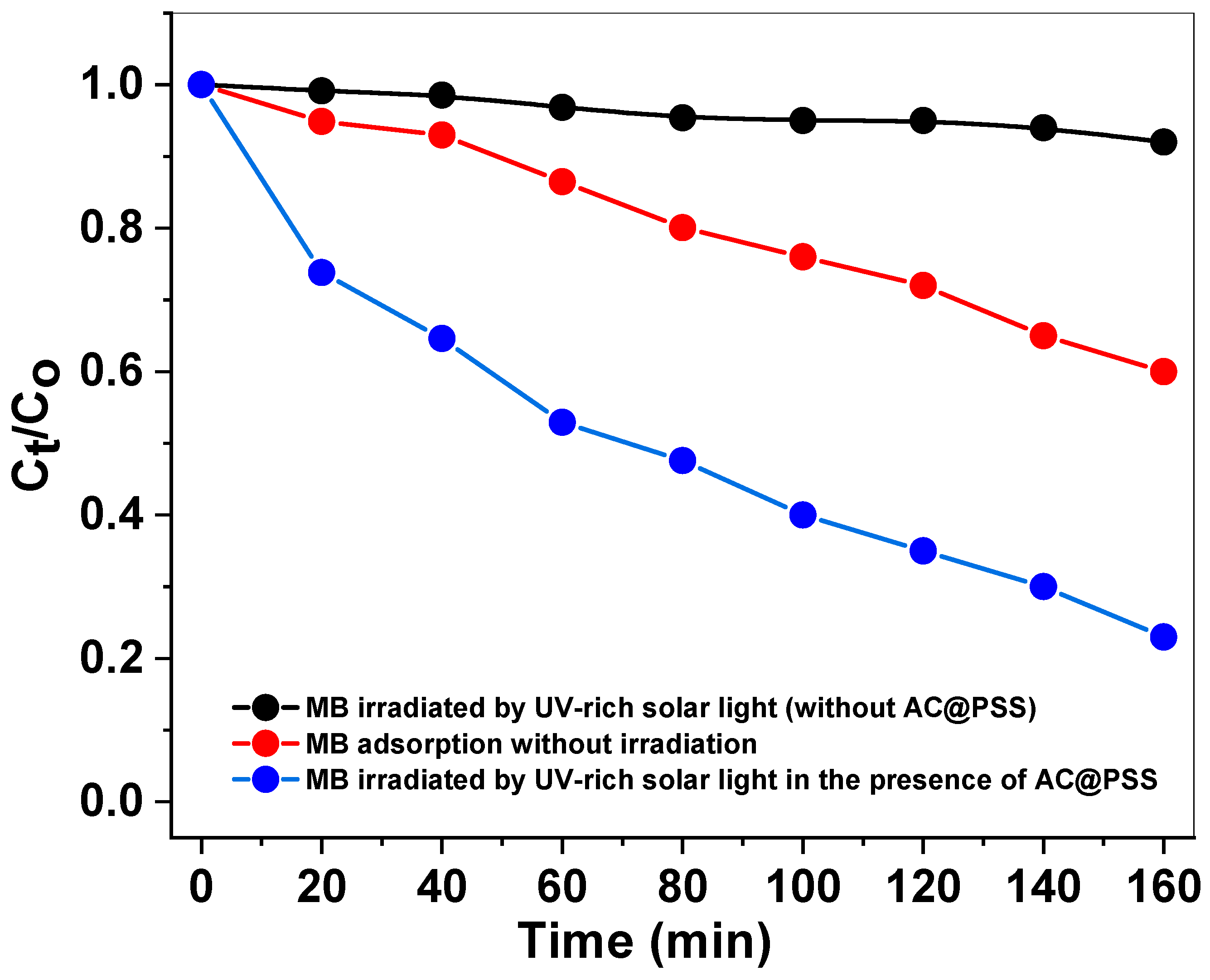 Polymers 16 03321 g007